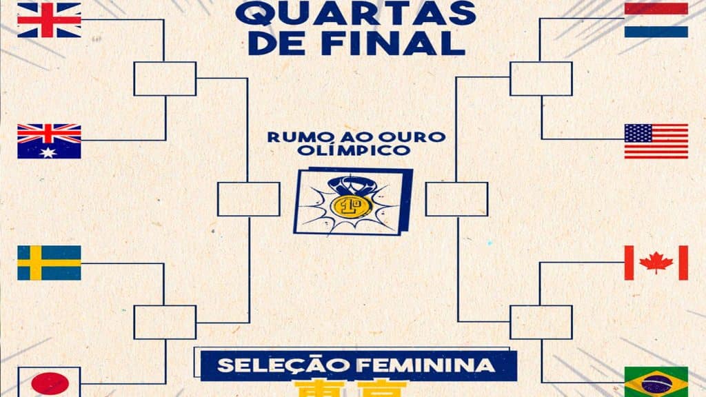 Futebol Feminino do Brasil classifica em 2&ordm; e pega Canad&aacute; nas quartas das Olimp&iacute;adas
