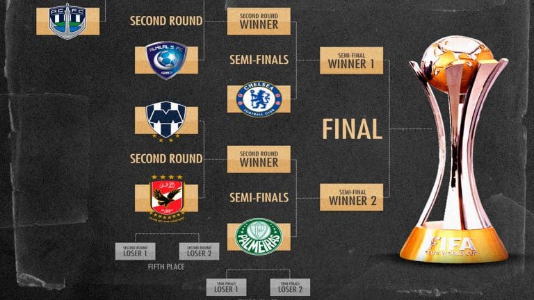 Confira a lista de jogadores do Palmeiras para o Mundial de Clubes