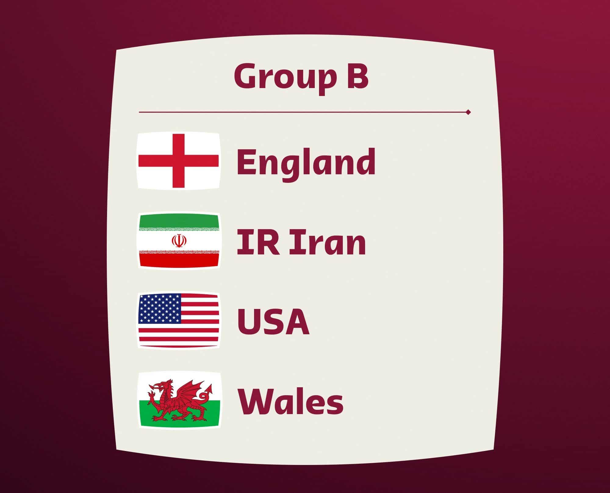 Grupo B Copa do Mundo 2022