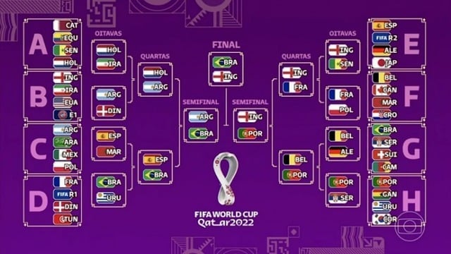 Uruguai, Portugal, Espanha, Alemanha, Argentina, Fran&ccedil;a e Inglaterra podem estar no caminho do Brasil na Copa do Mundo - Foto destaque: Reprodu&ccedil;&atilde;o / Globo