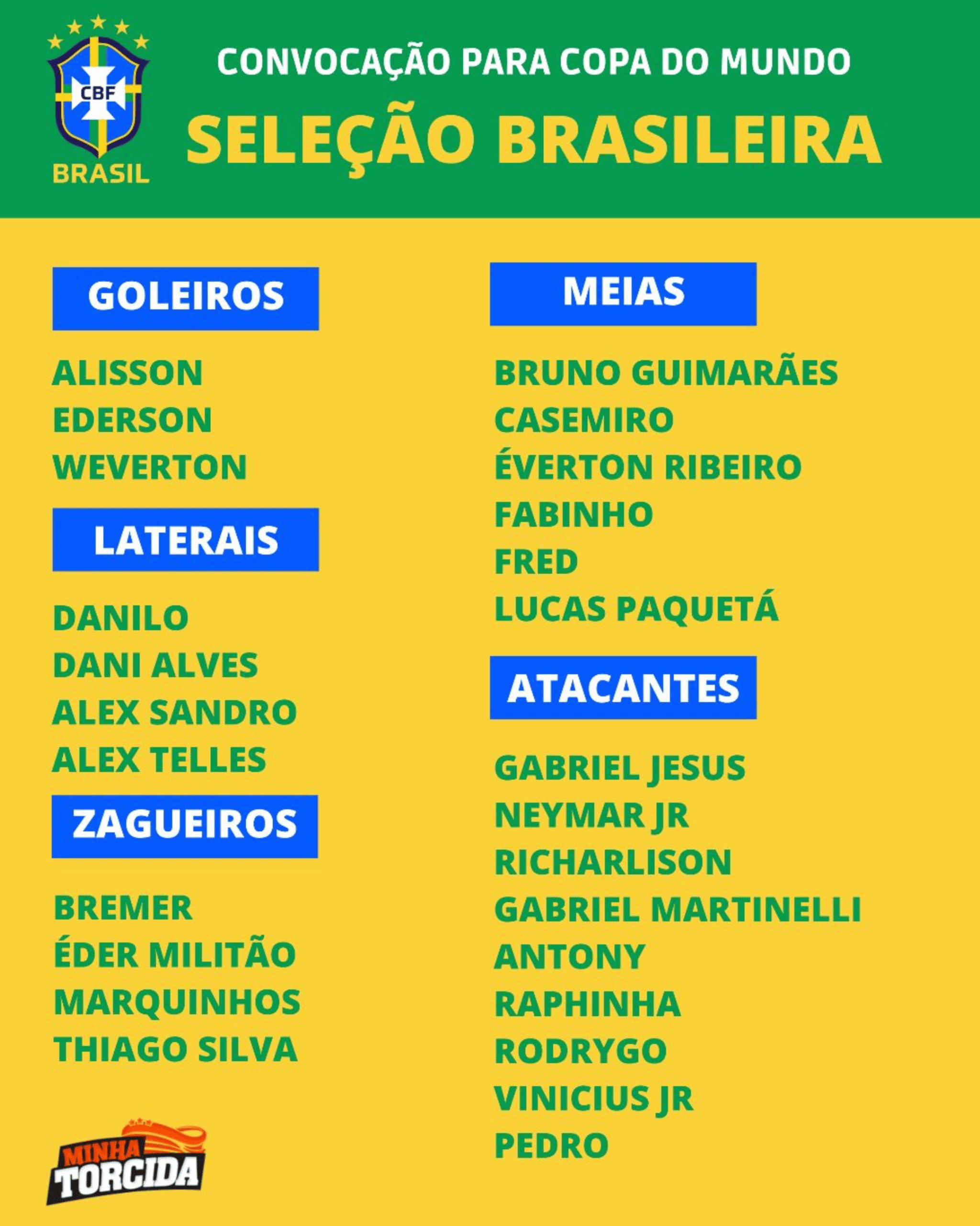 Convocação da Seleção Brasileira