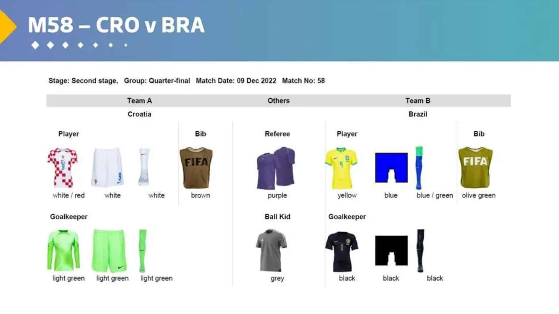 Cro&aacute;cia x Brasil