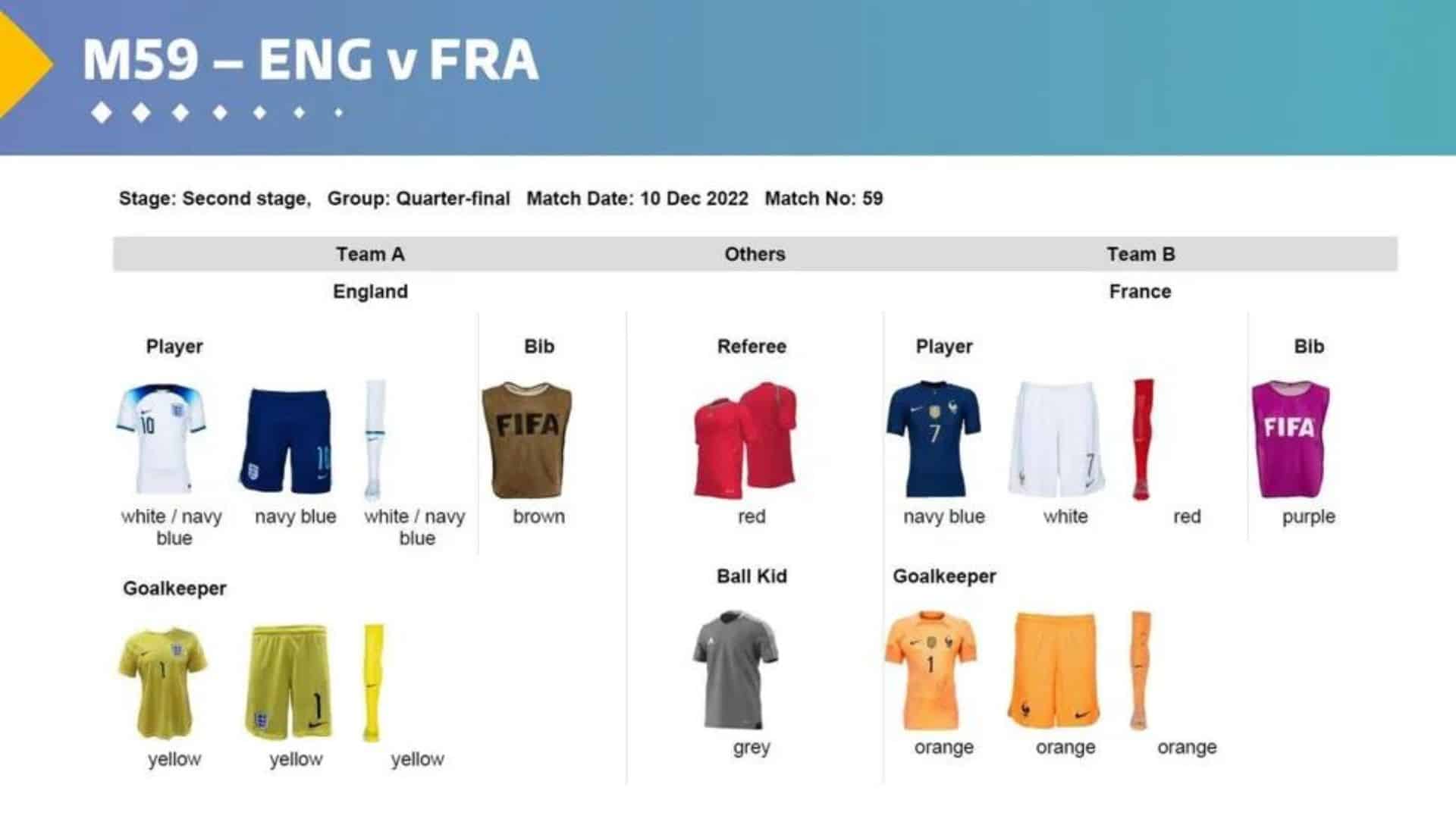 Inglaterra x Fran&ccedil;a