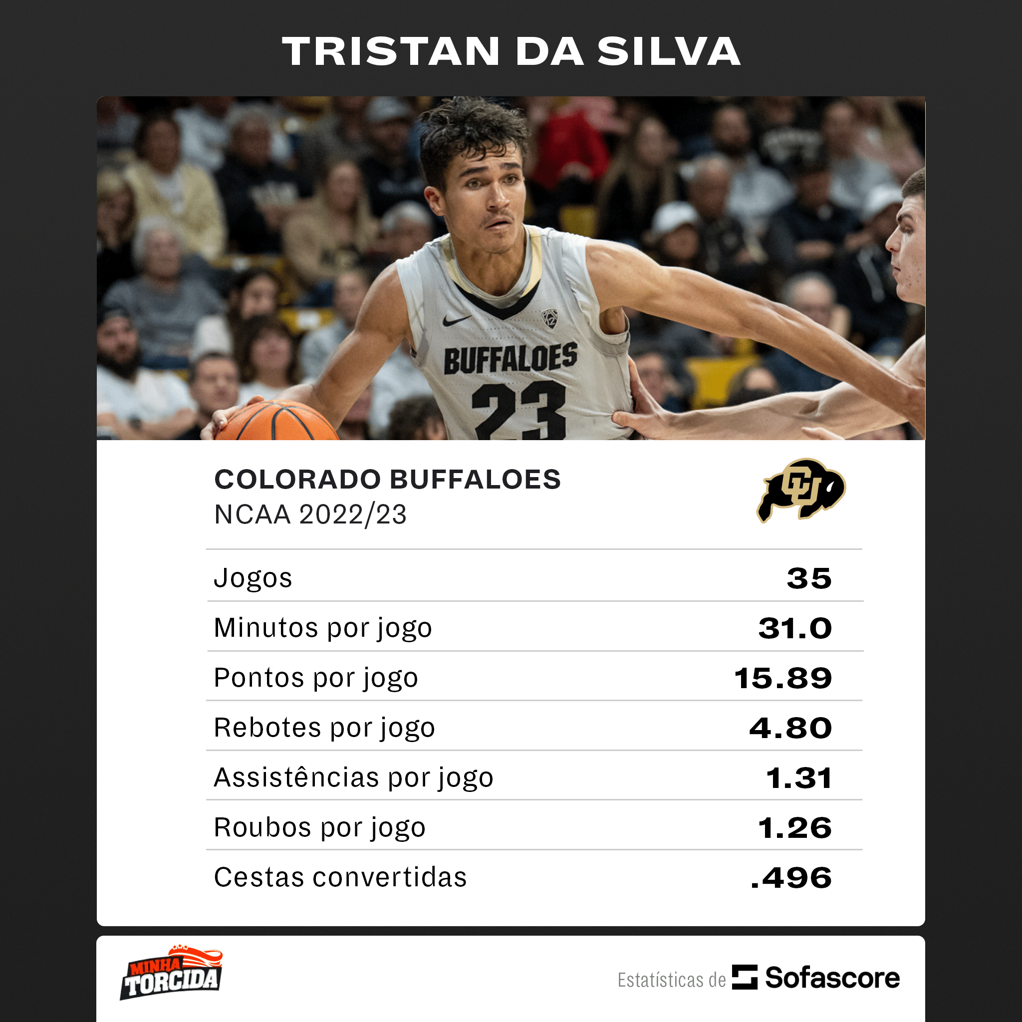 Minha Torcida - Tristan Da Silva