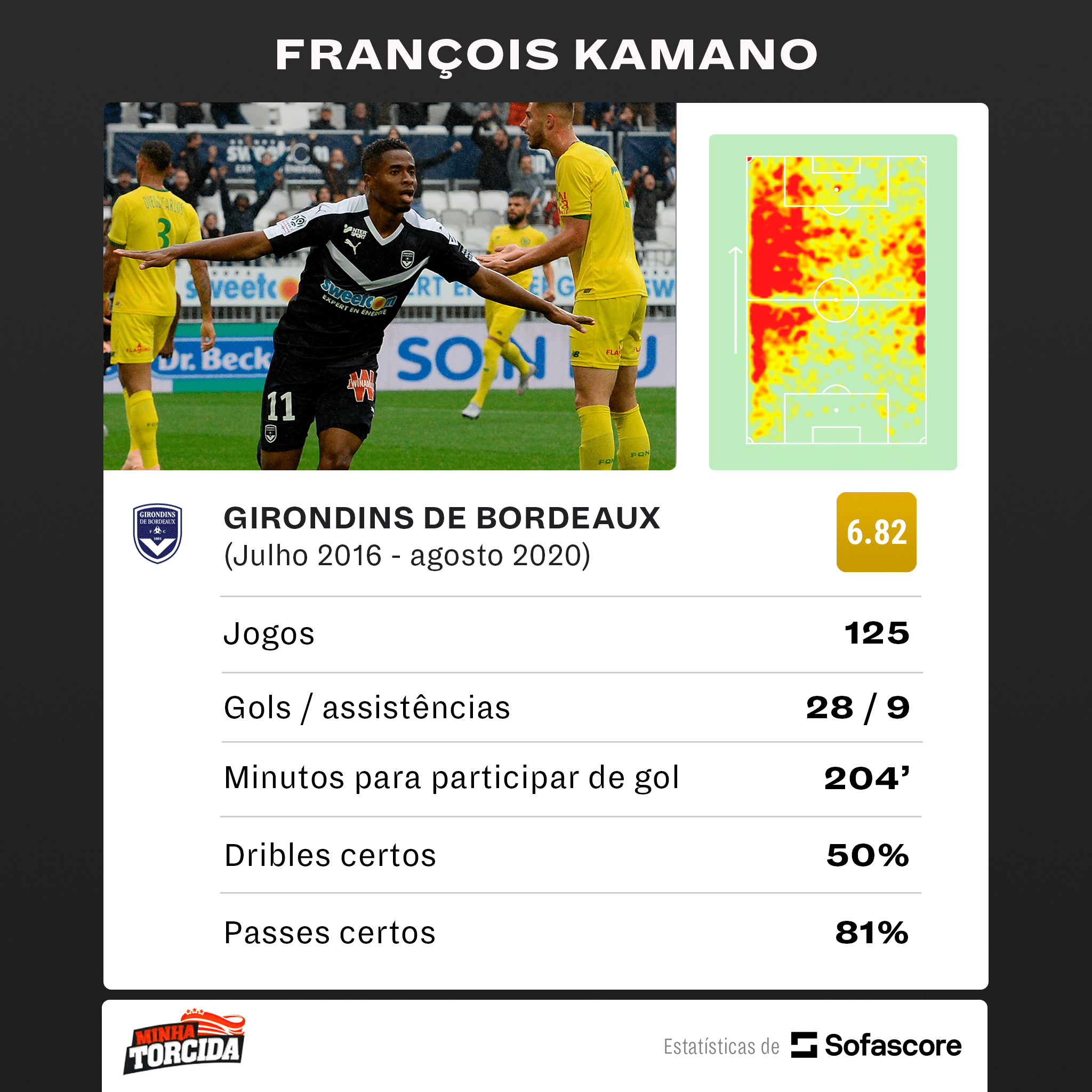 Santos pode dar 'chap&eacute;u' no Liverpool e fechar com desejo de Klopp