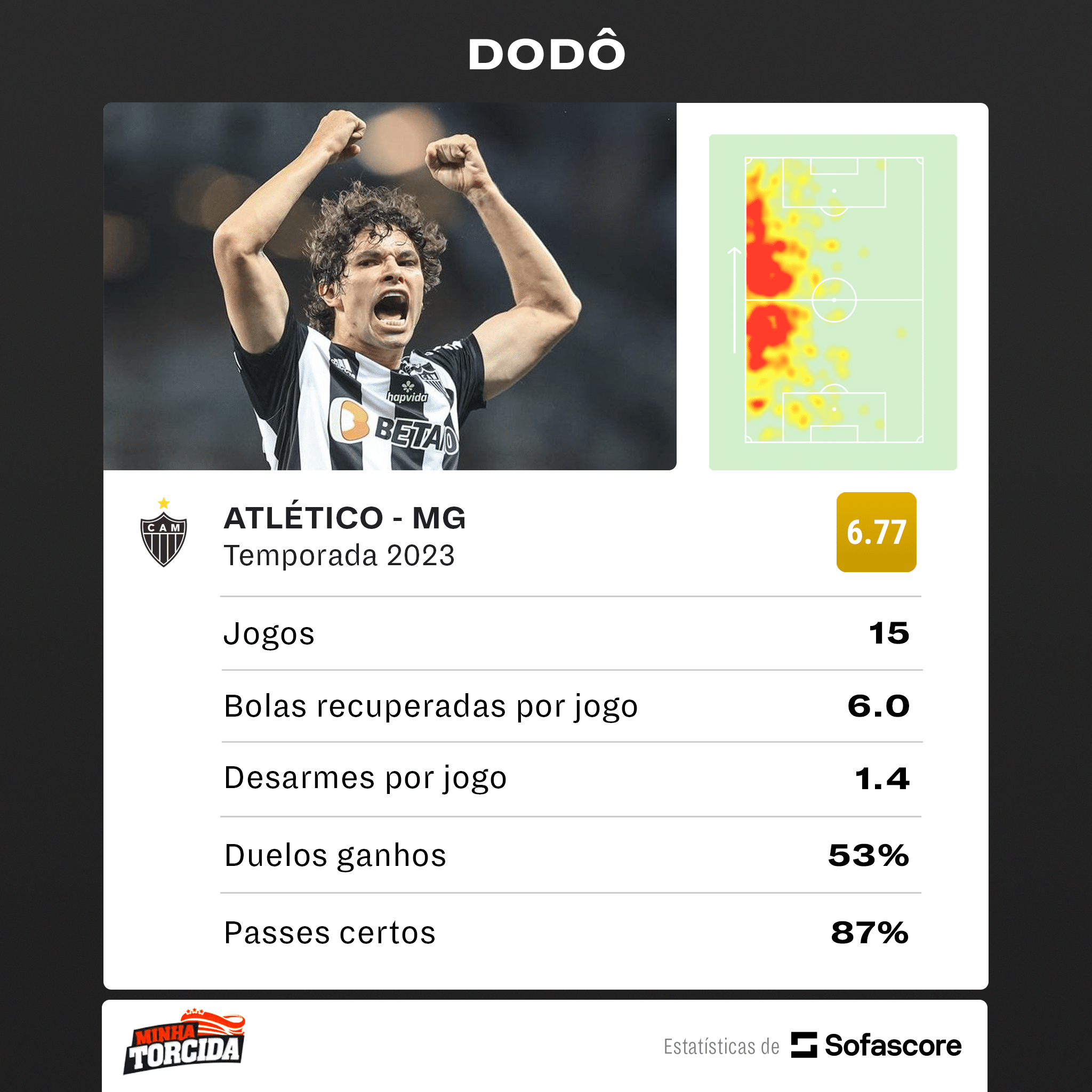 Ele vai fazer falta, negociações avançadas: Felipão pode perder ‘rei dos passes certos’ para o Santos