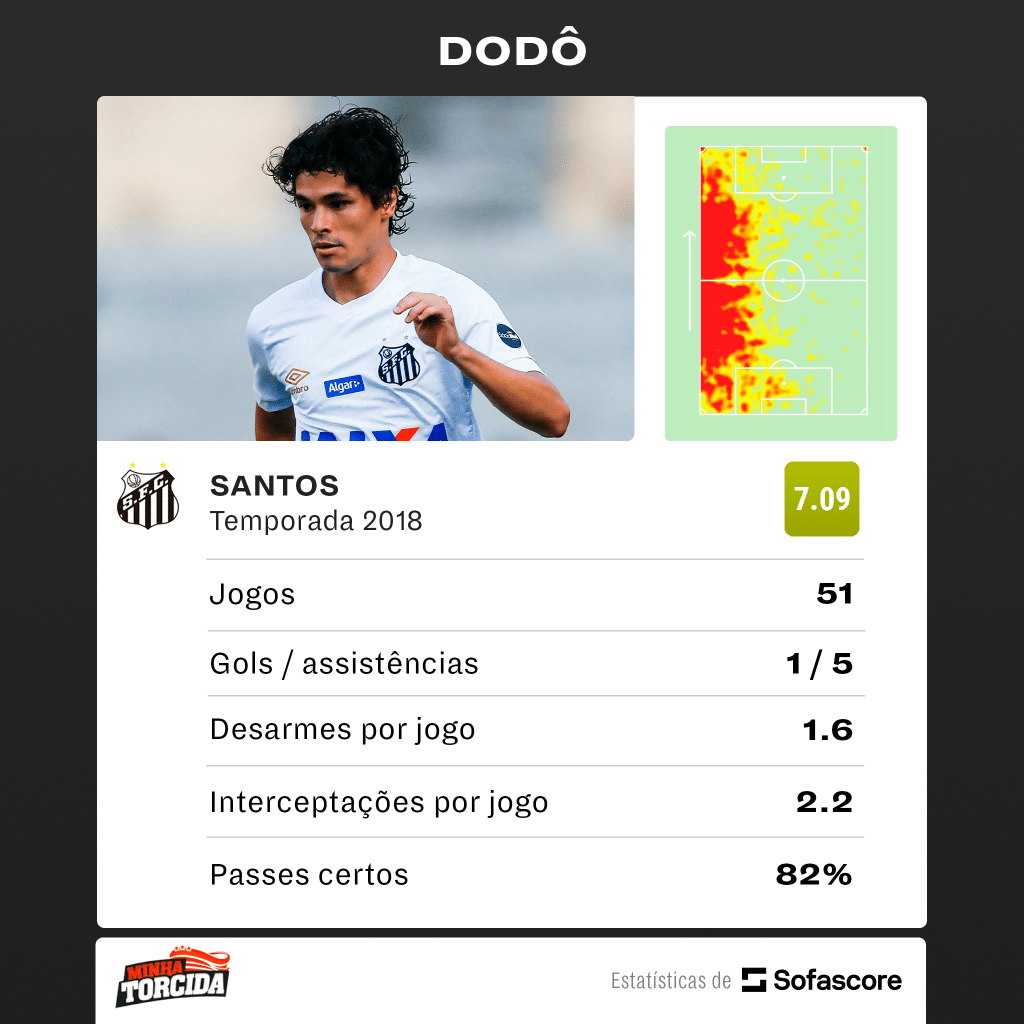 Ele vai fazer falta, negocia&ccedil;&otilde;es avan&ccedil;adas: Felip&atilde;o pode perder &lsquo;rei dos passes certos&rsquo; para o Santos
