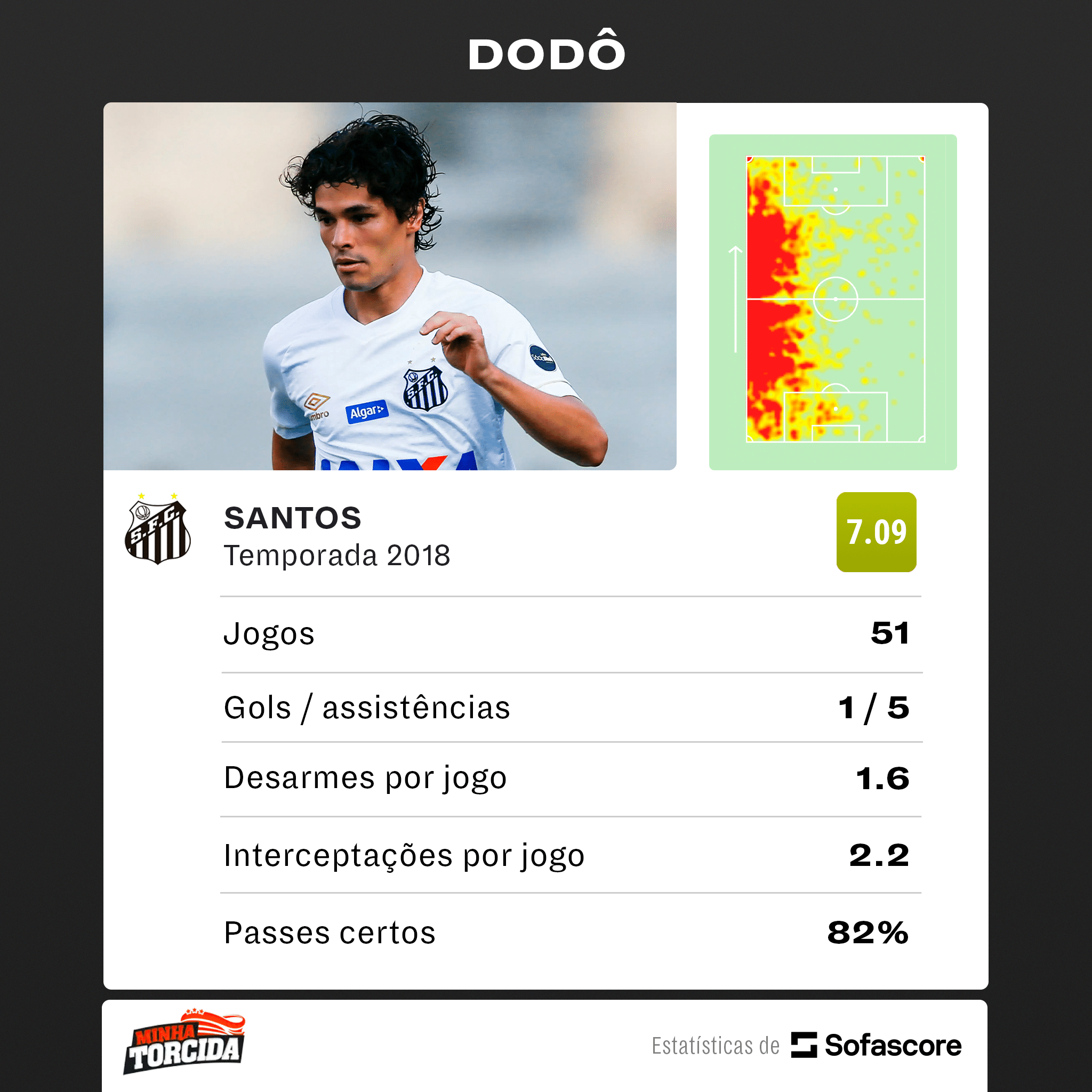 Ele vai fazer falta, negociações avançadas: Felipão pode perder ‘rei dos passes certos’ para o Santos