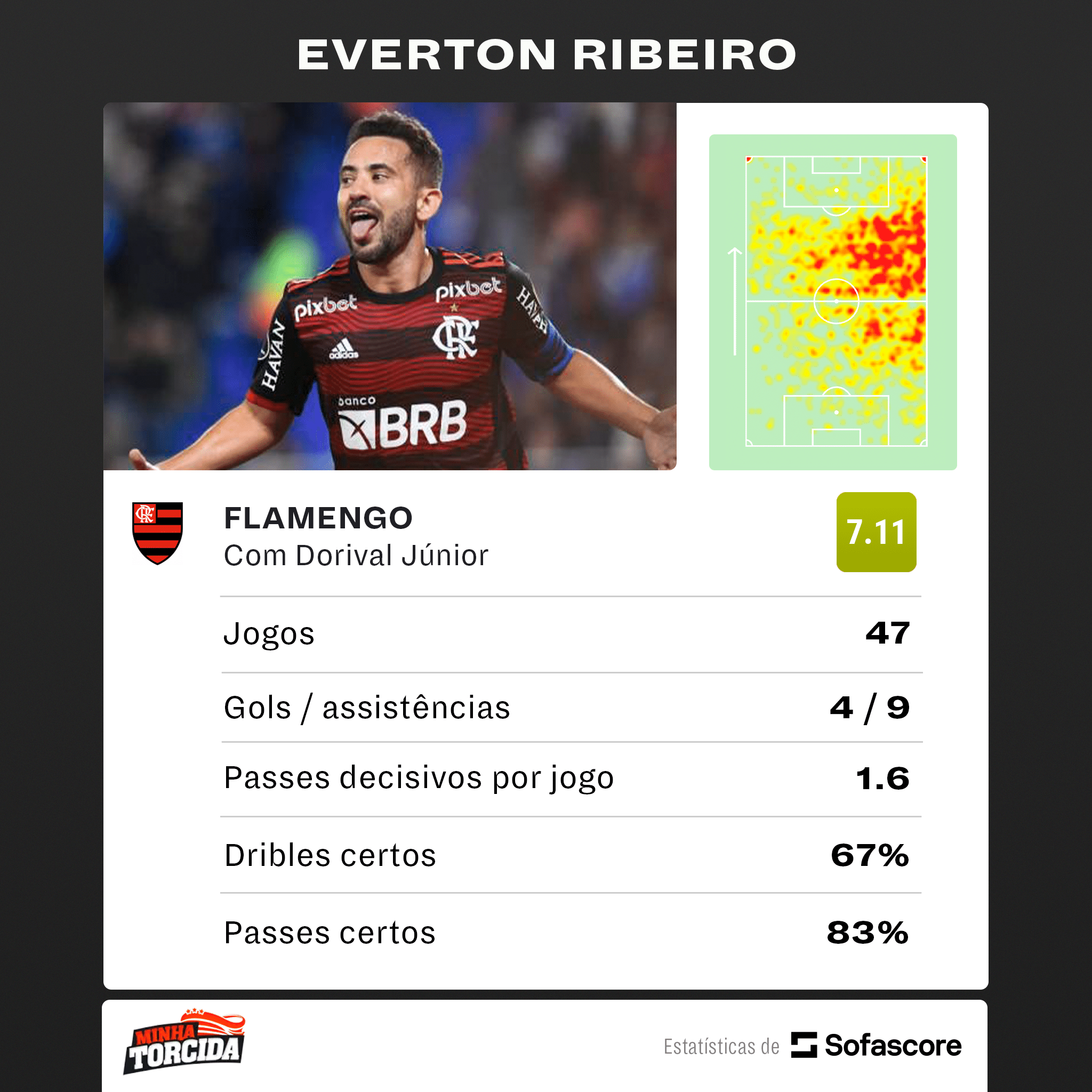 Projeto Dorival! Veja n&uacute;meros de Everton Ribeiro, alvo tricolor para 2024