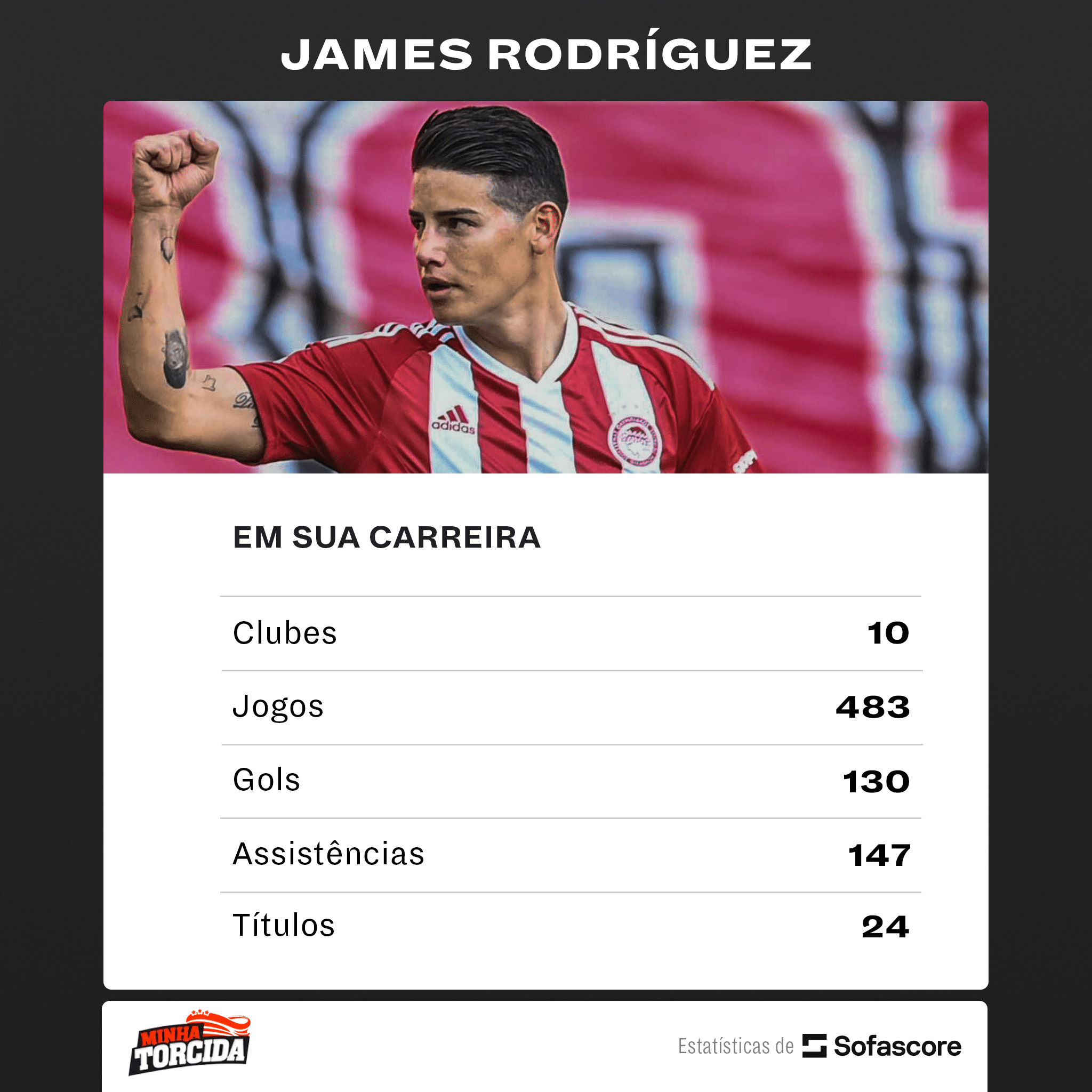 Minha Torcida James Rodr&iacute;guez Carreira