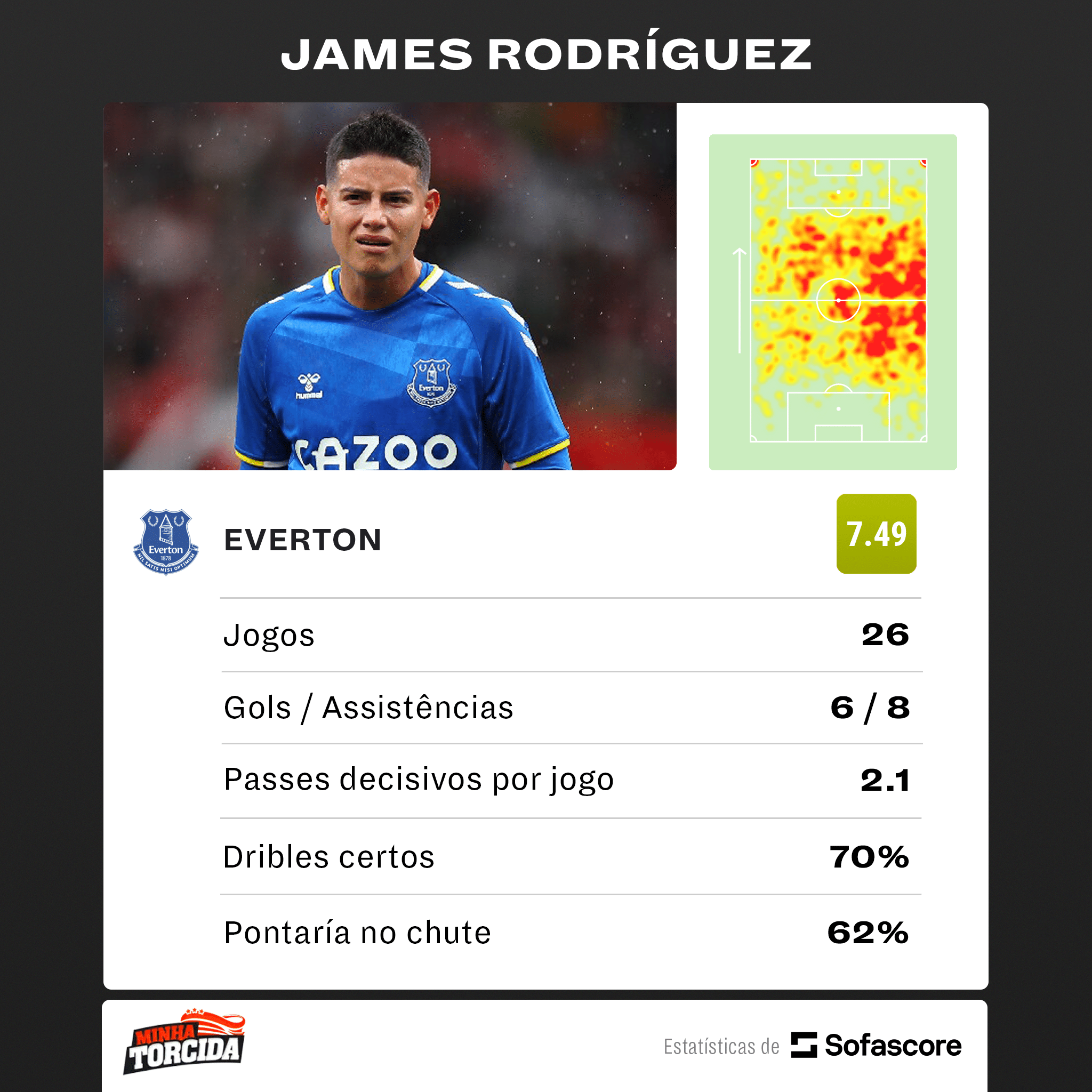 Minha Torcida - James Rodr&iacute;guez Everton