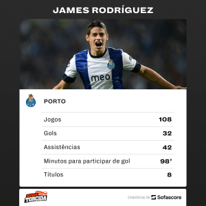 Minha Torcida - James Rodr&iacute;guez Porto