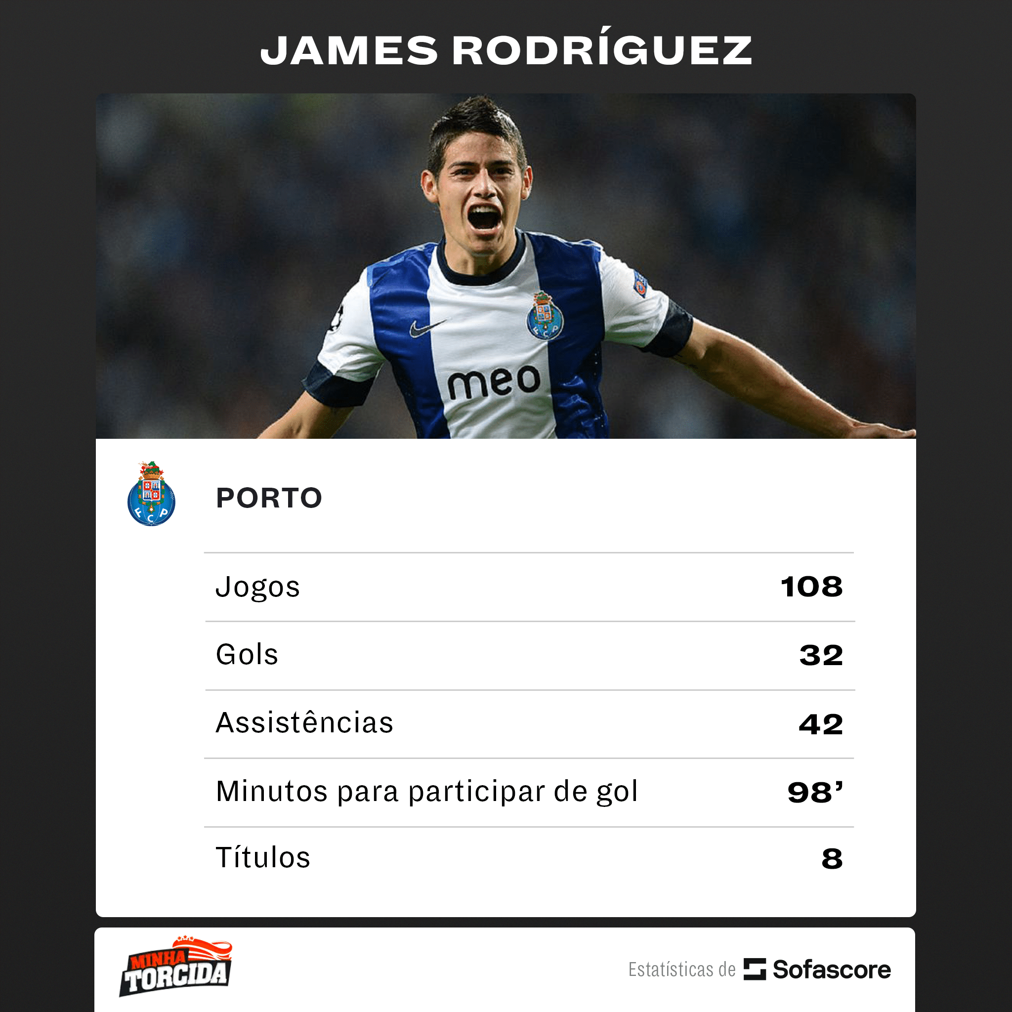 Minha Torcida - James Rodr&iacute;guez Porto