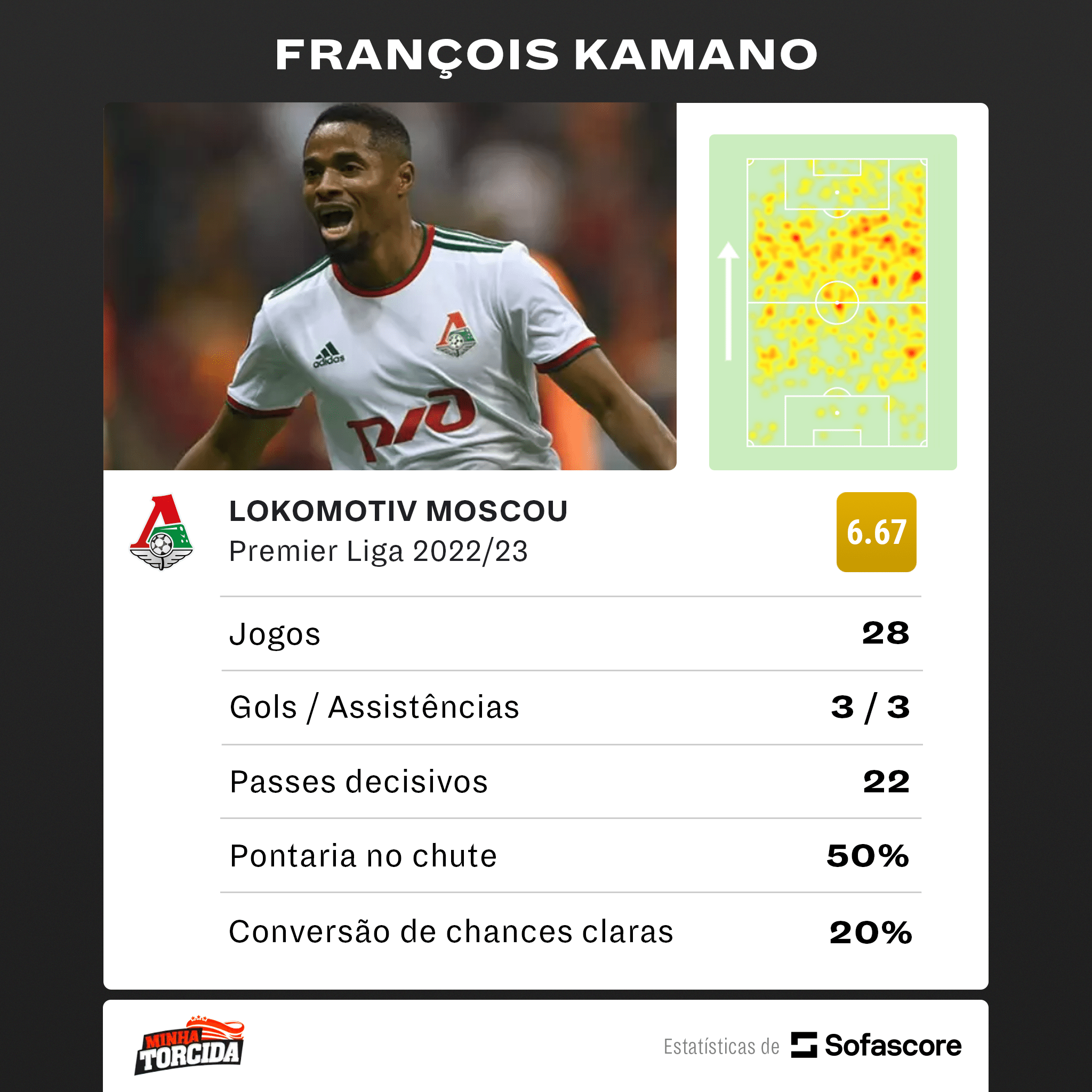 Santos pode dar 'chap&eacute;u' no Liverpool e fechar com desejo de Klopp