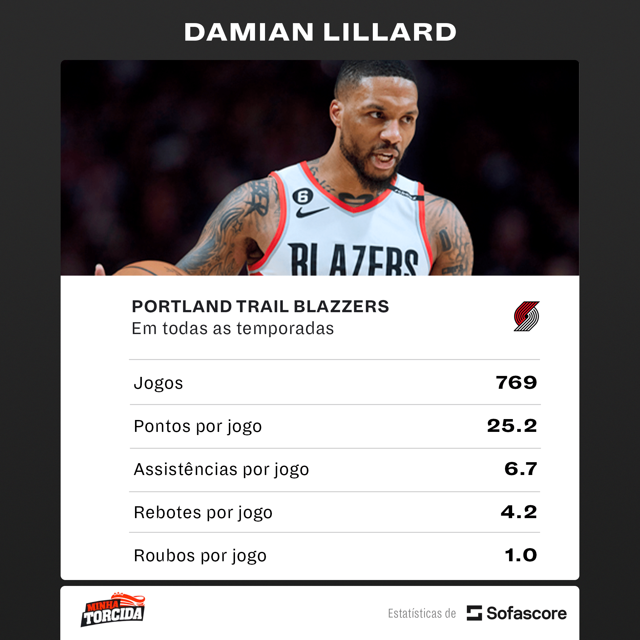 Mesmo ap&oacute;s pedido de troca, astro da NBA se declara &agrave; franquia: "Amor a prova de balas"