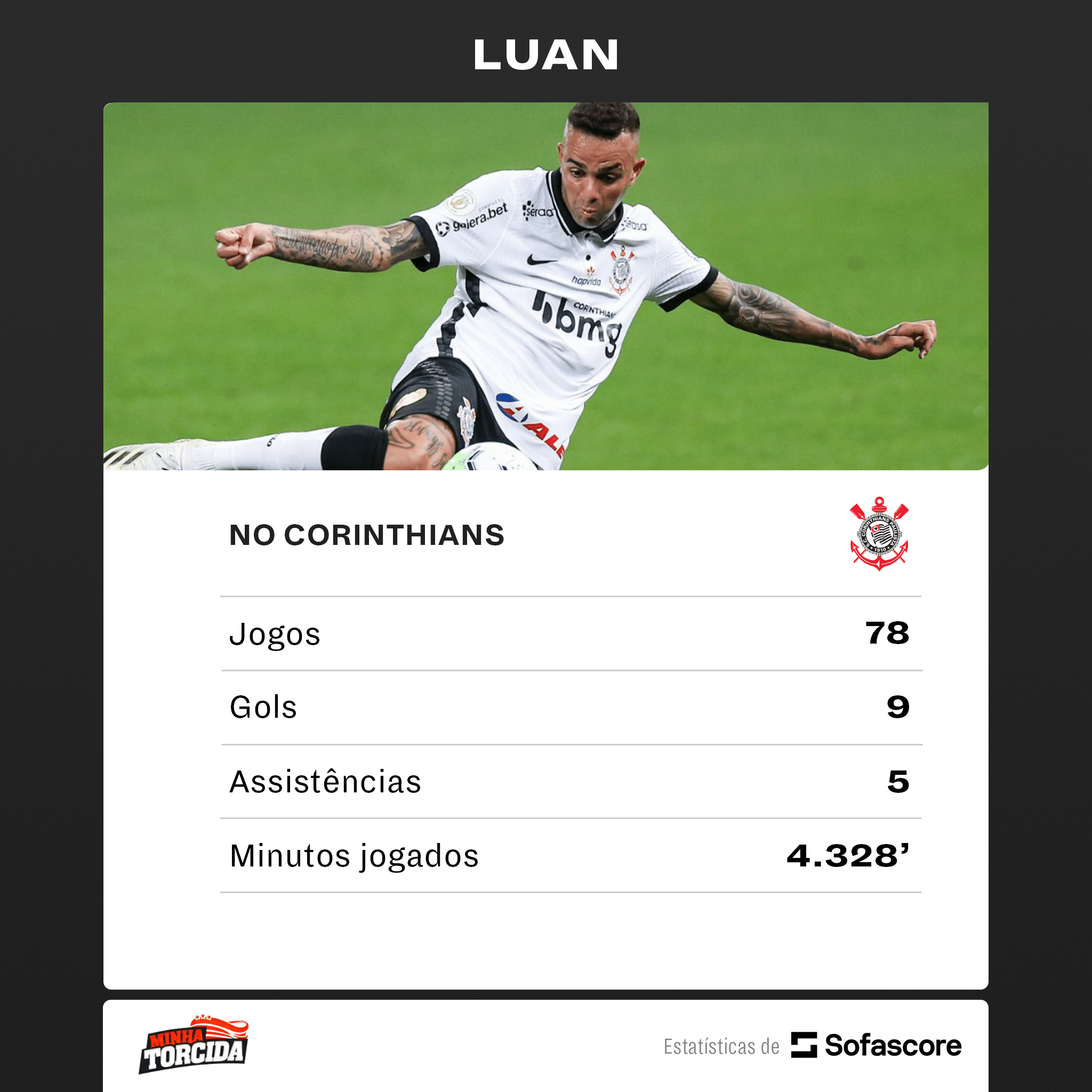 O bom filho a casa torna! Luan tenta alavancar carreira com volta para o Gr&ecirc;mio