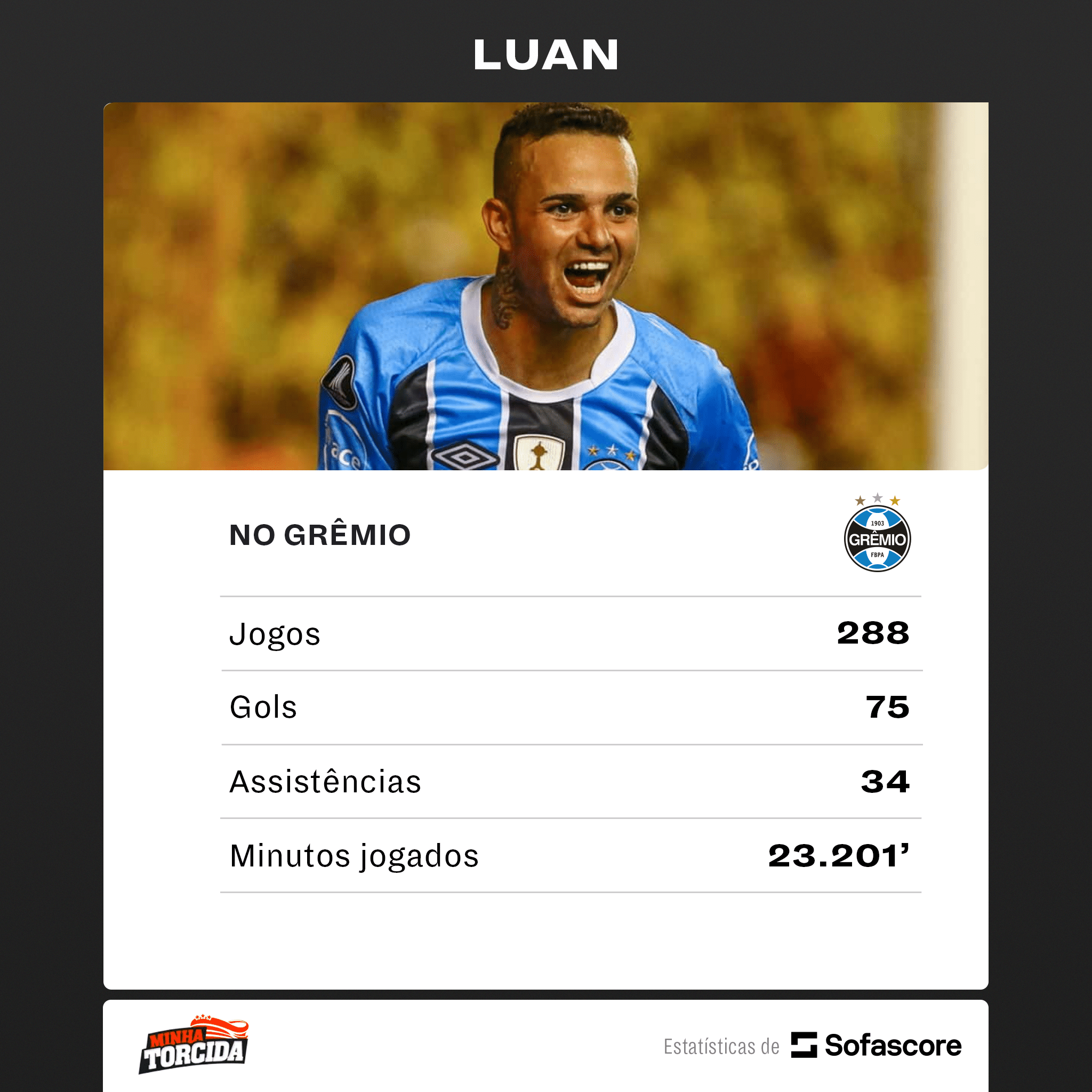 O bom filho a casa torna! Luan tenta alavancar carreira com volta para o Gr&ecirc;mio