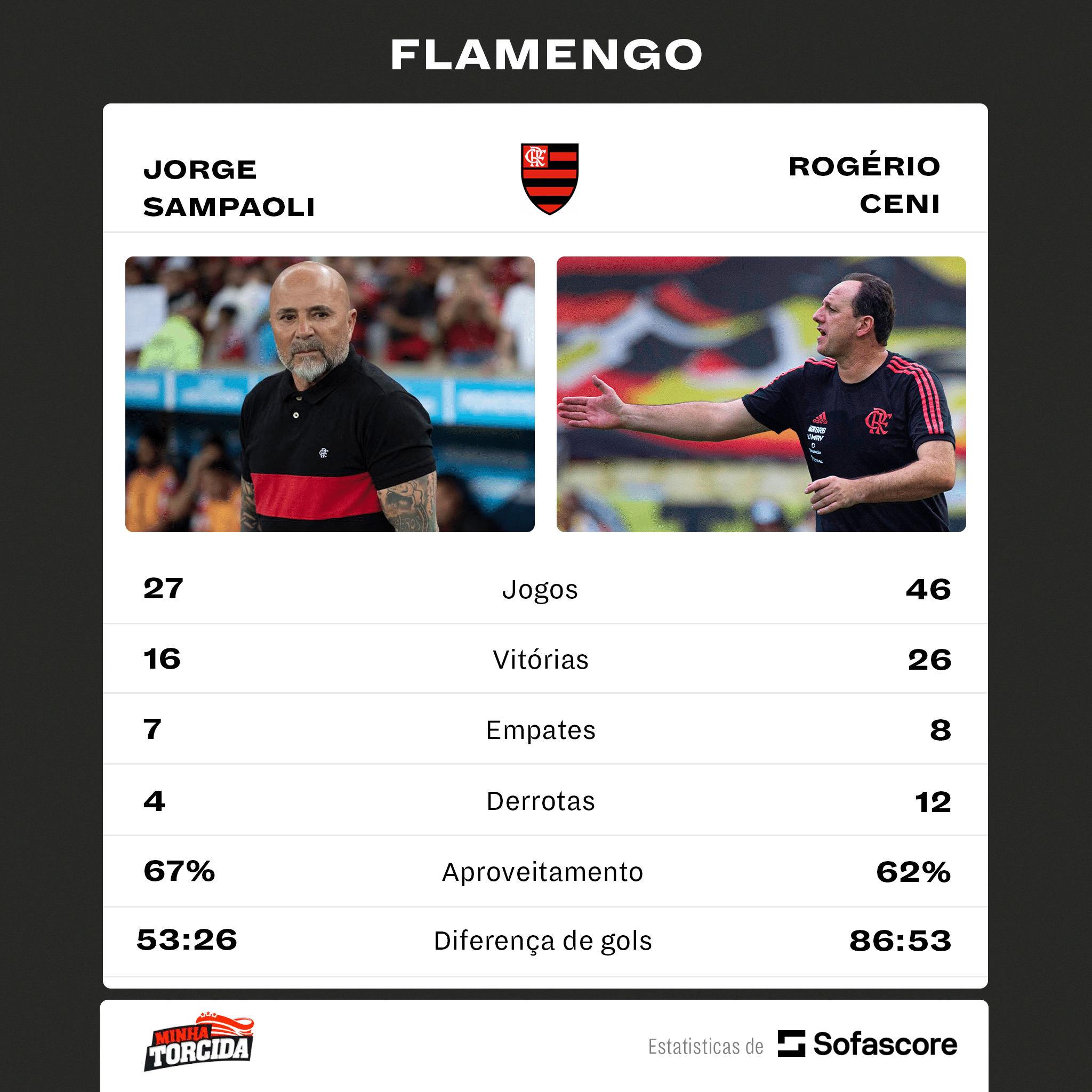 Quem vai ficar com Ceni? Gigantes da S&eacute;rie A disputam contrata&ccedil;&atilde;o do treinador