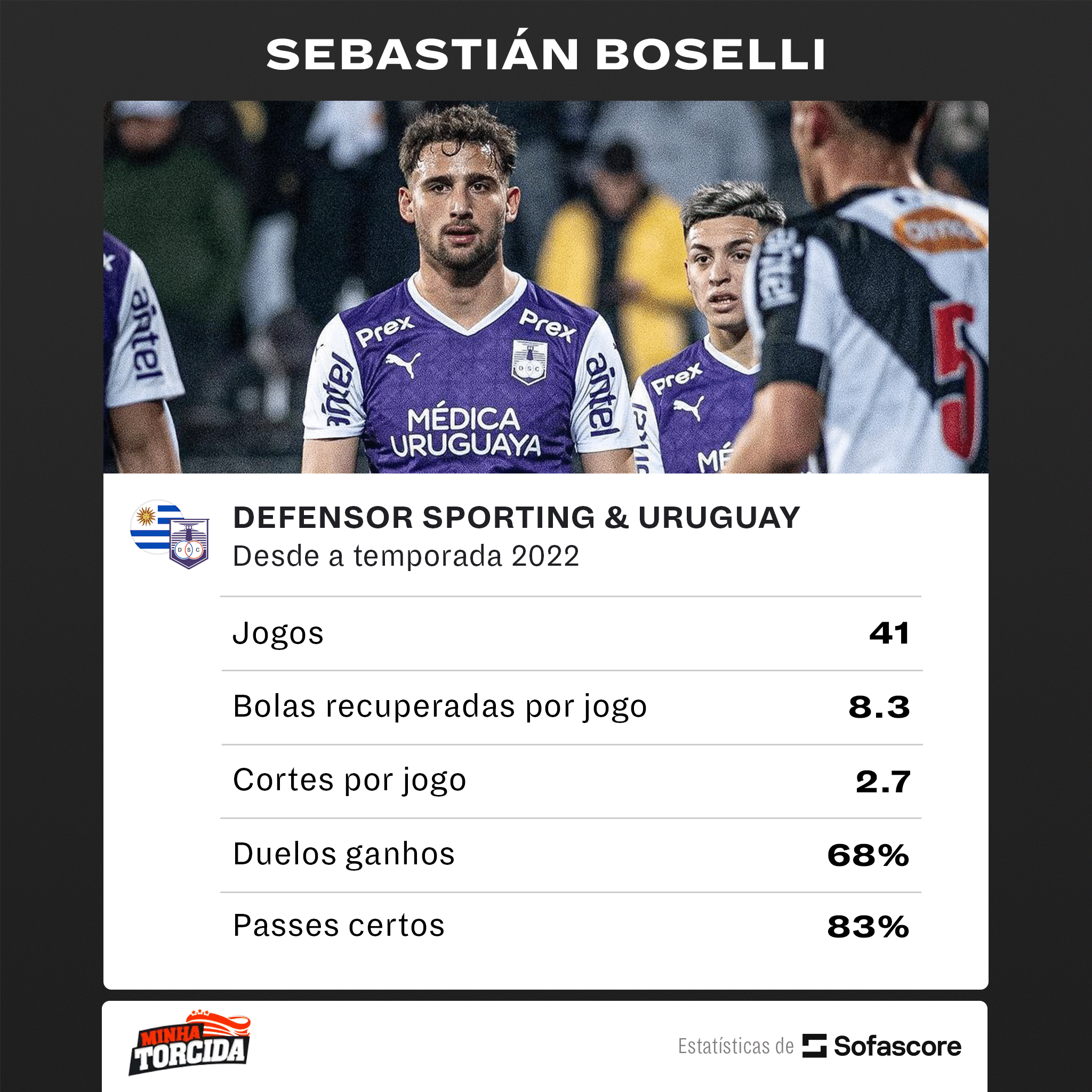 MinhaTorcida Sebasti&aacute;nBoselli-DesdeTemporada2022