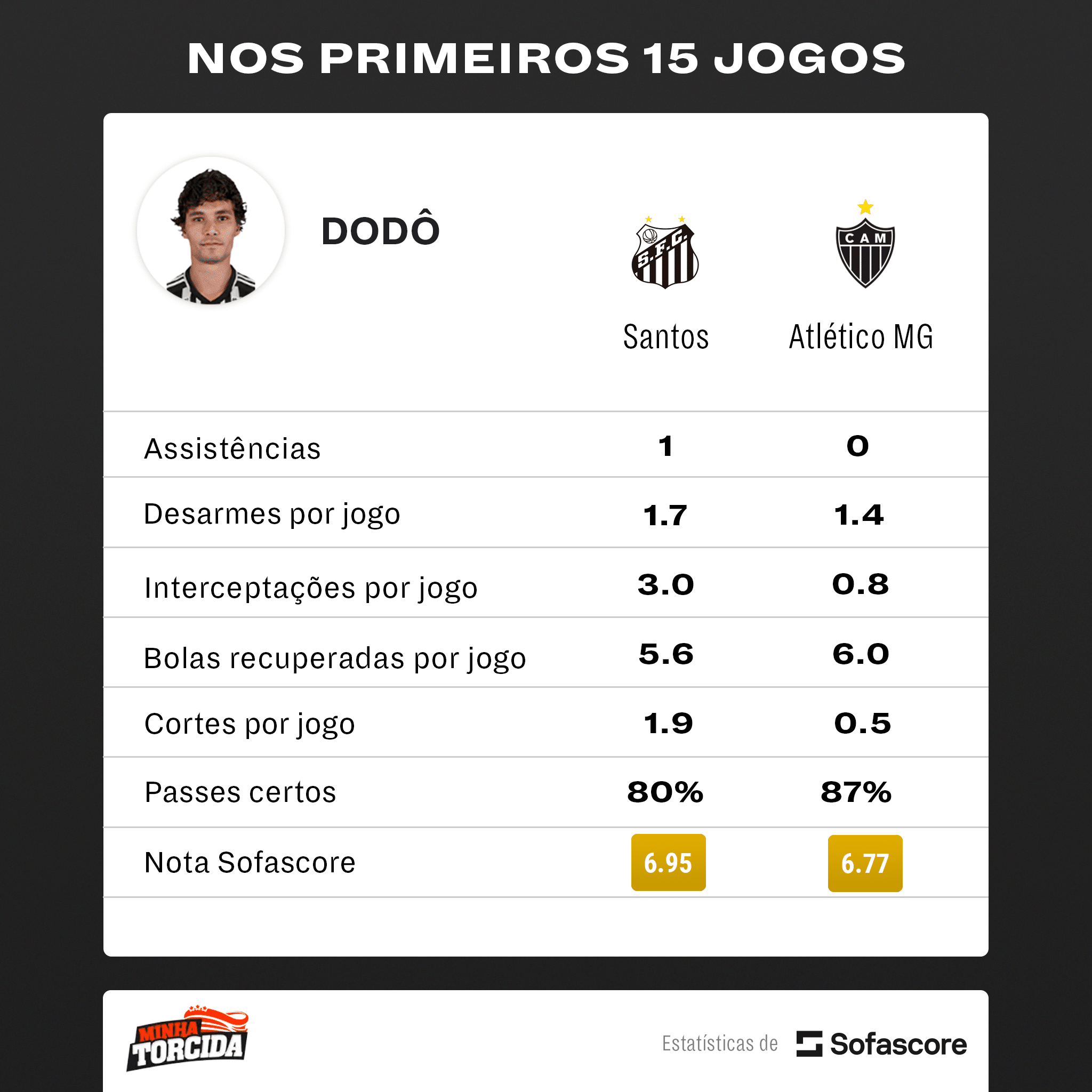 Ele vai fazer falta, negociações avançadas: Felipão pode perder ‘rei dos passes certos’ para o Santos