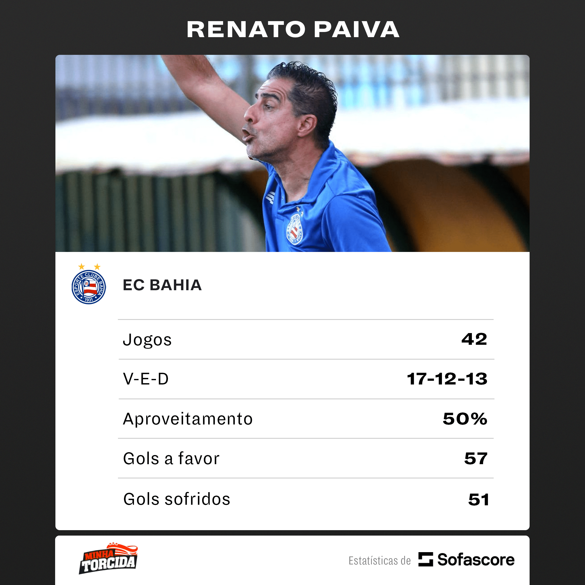 Torcida do Bahia perde paci&ecirc;ncia, faz protesto e pede sa&iacute;da imediata