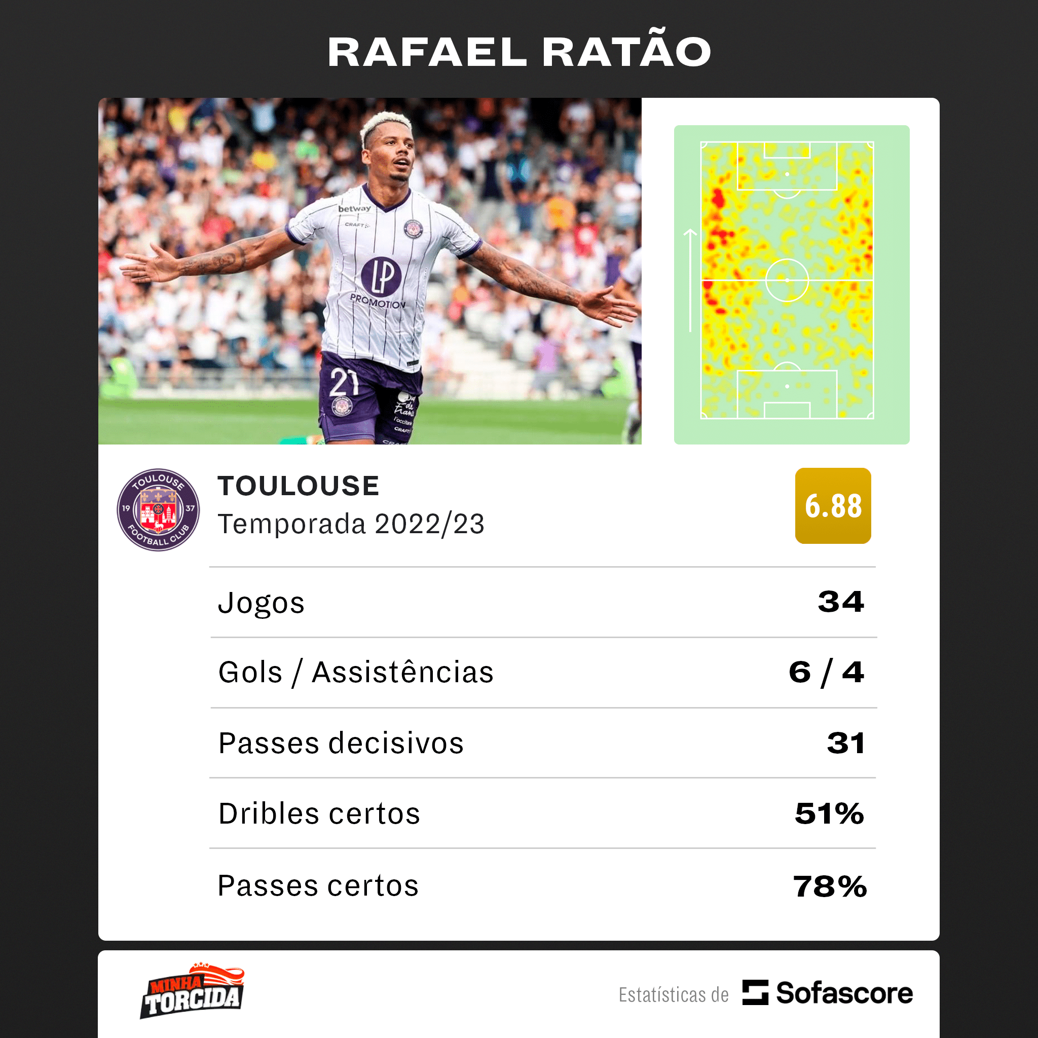 Foto: (SofaScore) - N&uacute;meros de Rafael Rat&atilde;o na temporada 2022/23 pelo Toulouse