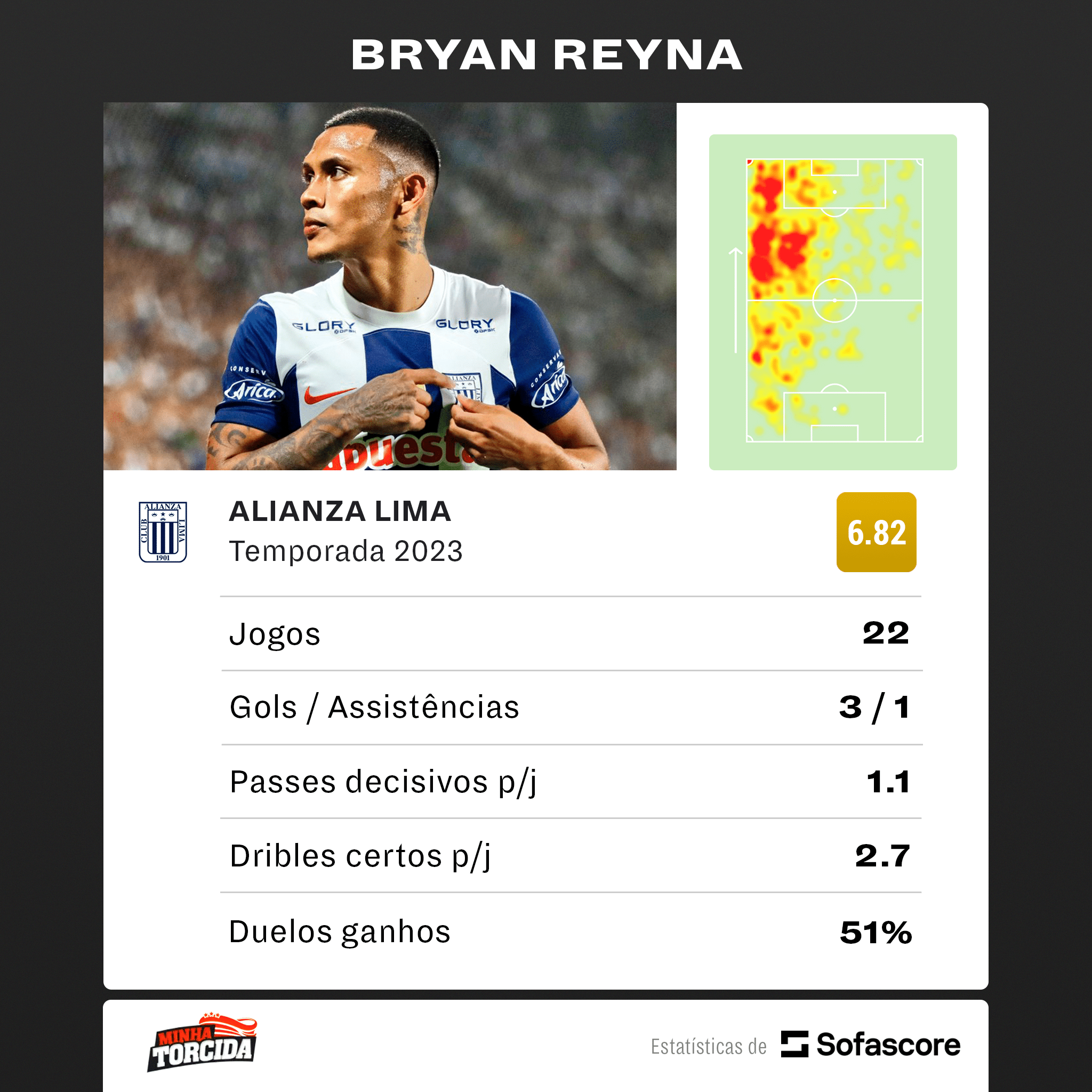 &Eacute; LISO DEMAIS! Gr&ecirc;mio pode anunciar atacante de velocidade pedido por Renato