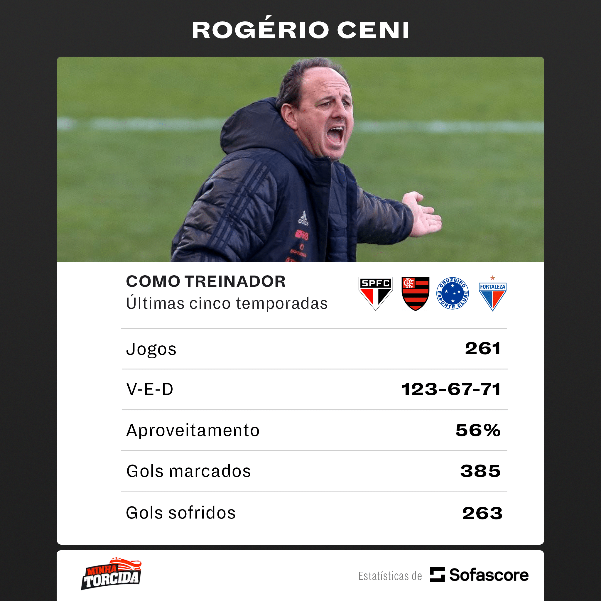 Quem vai ficar com Ceni? Gigantes da S&eacute;rie A disputam contrata&ccedil;&atilde;o do treinador