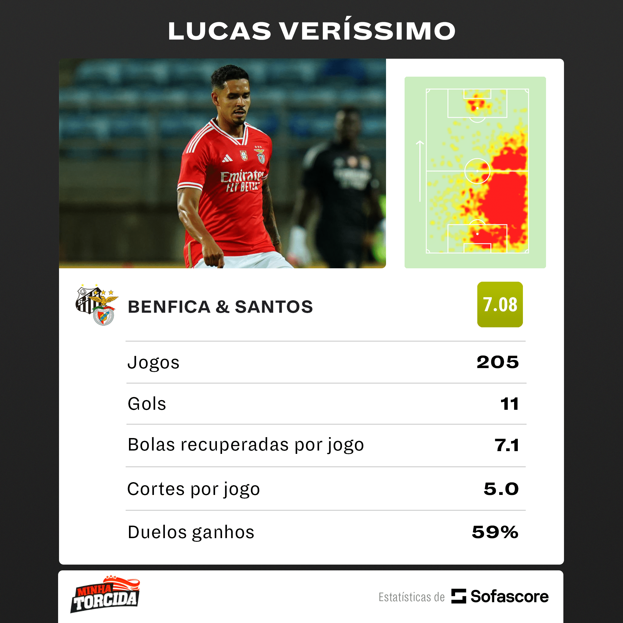 Perto do Corinthians! Carreira e n&uacute;meros de Lucas Ver&iacute;ssimo