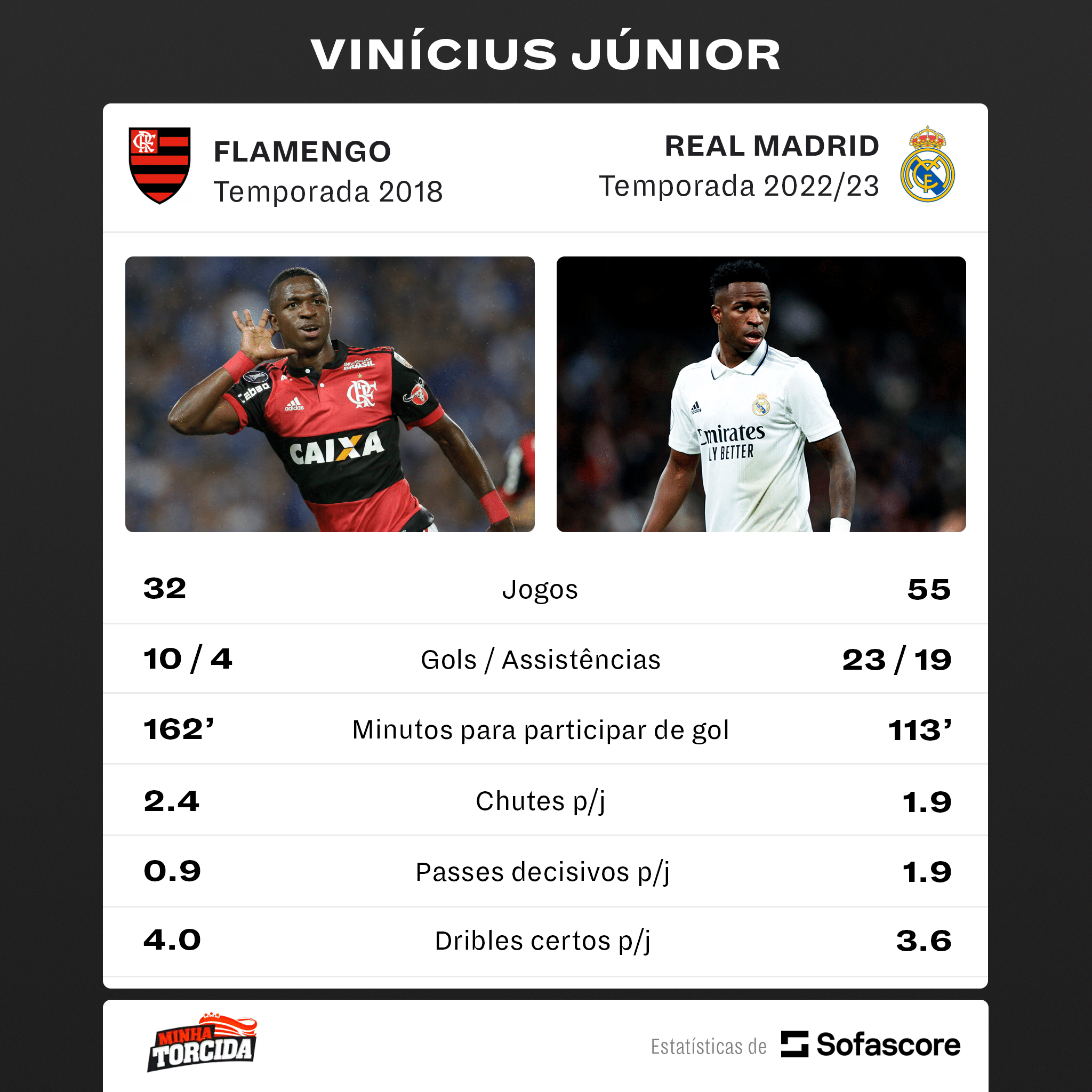 "Tem muita coisa para evoluir"; Ronaldo cr&iacute;tica base do Flamengo