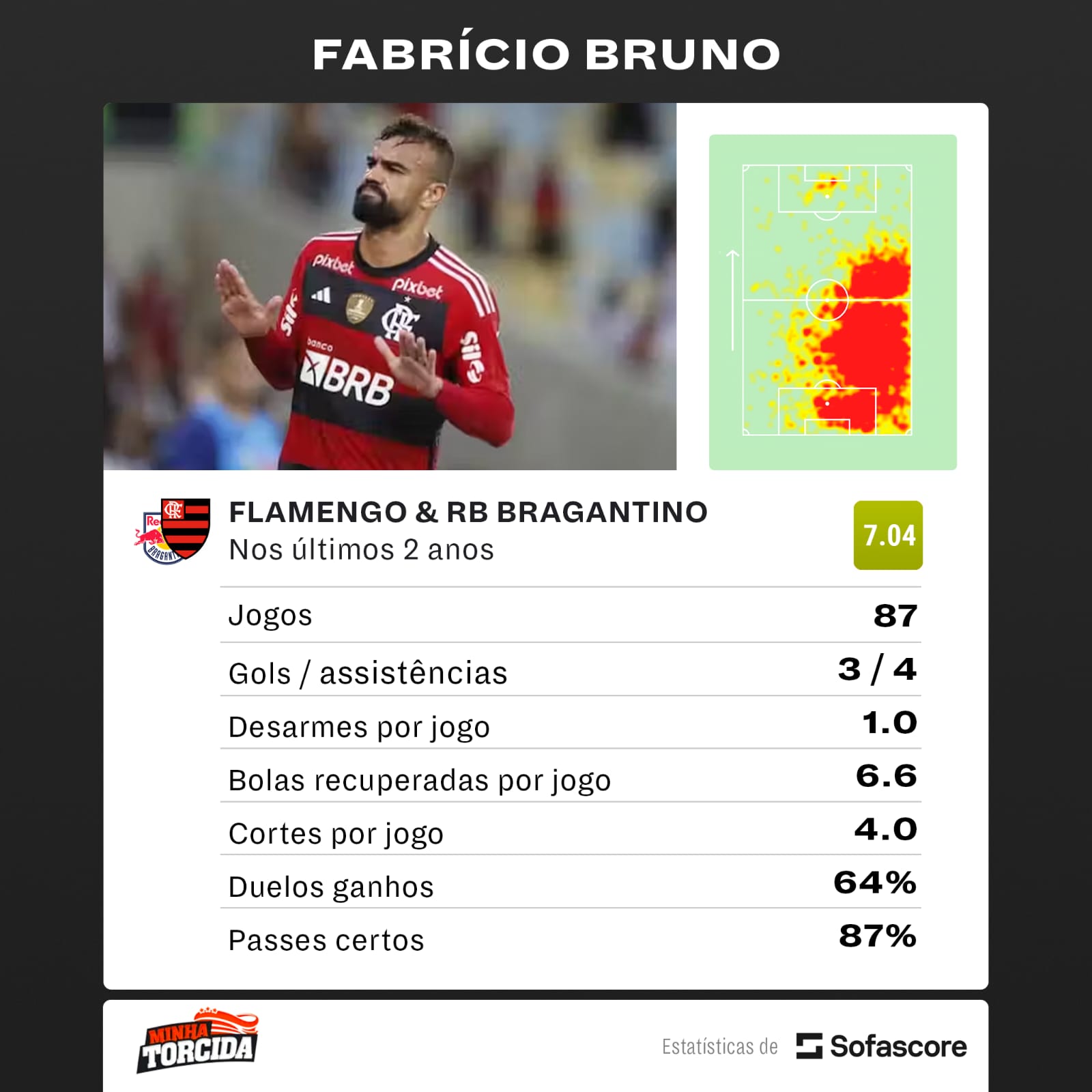 Foto: (SofaScore) - N&uacute;meros de Fabr&iacute;cio Bruno nos dois &uacute;ltimos anos