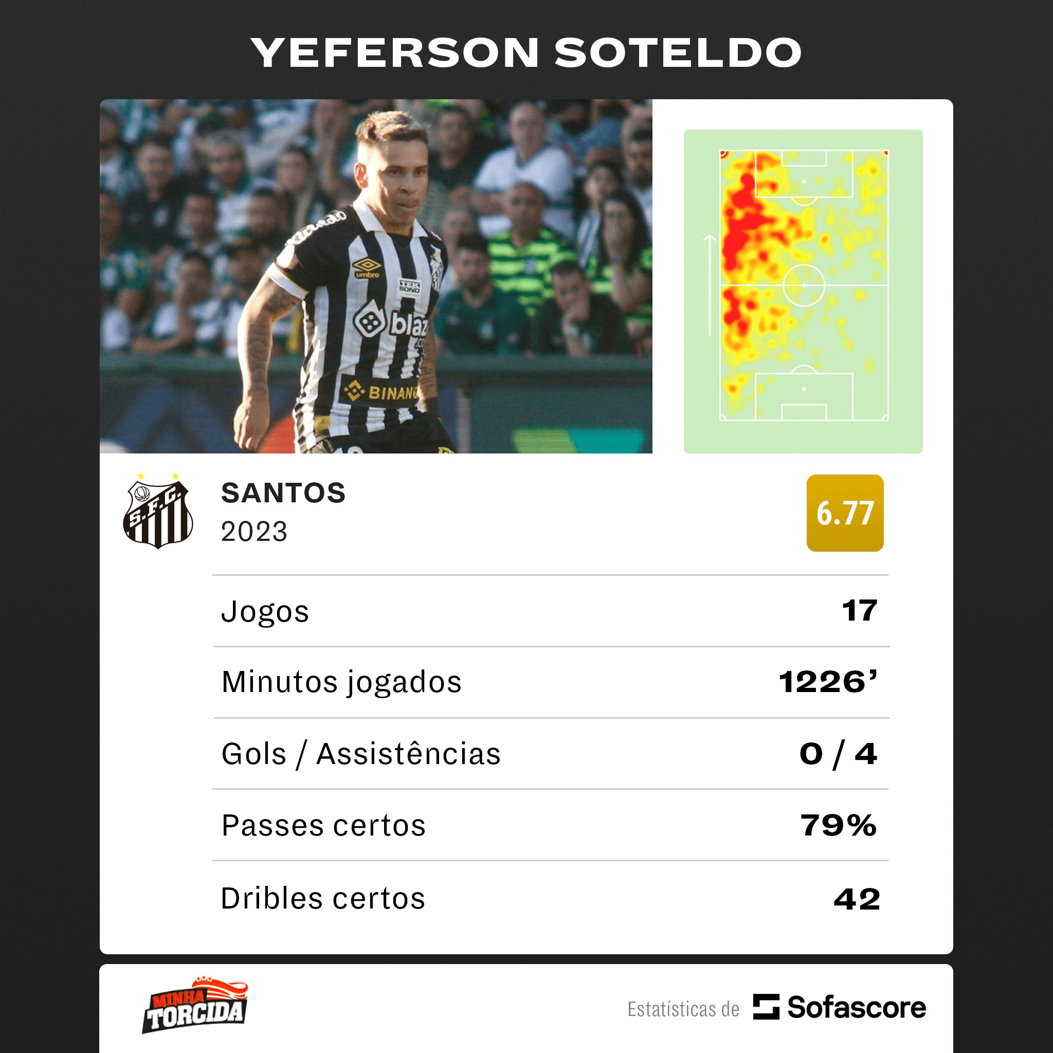 'Nem pintado de ouro'; Santos estuda propostas por Soteldo