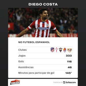 Craque da Premier League est&aacute; pr&oacute;ximo de assinar com Botafogo