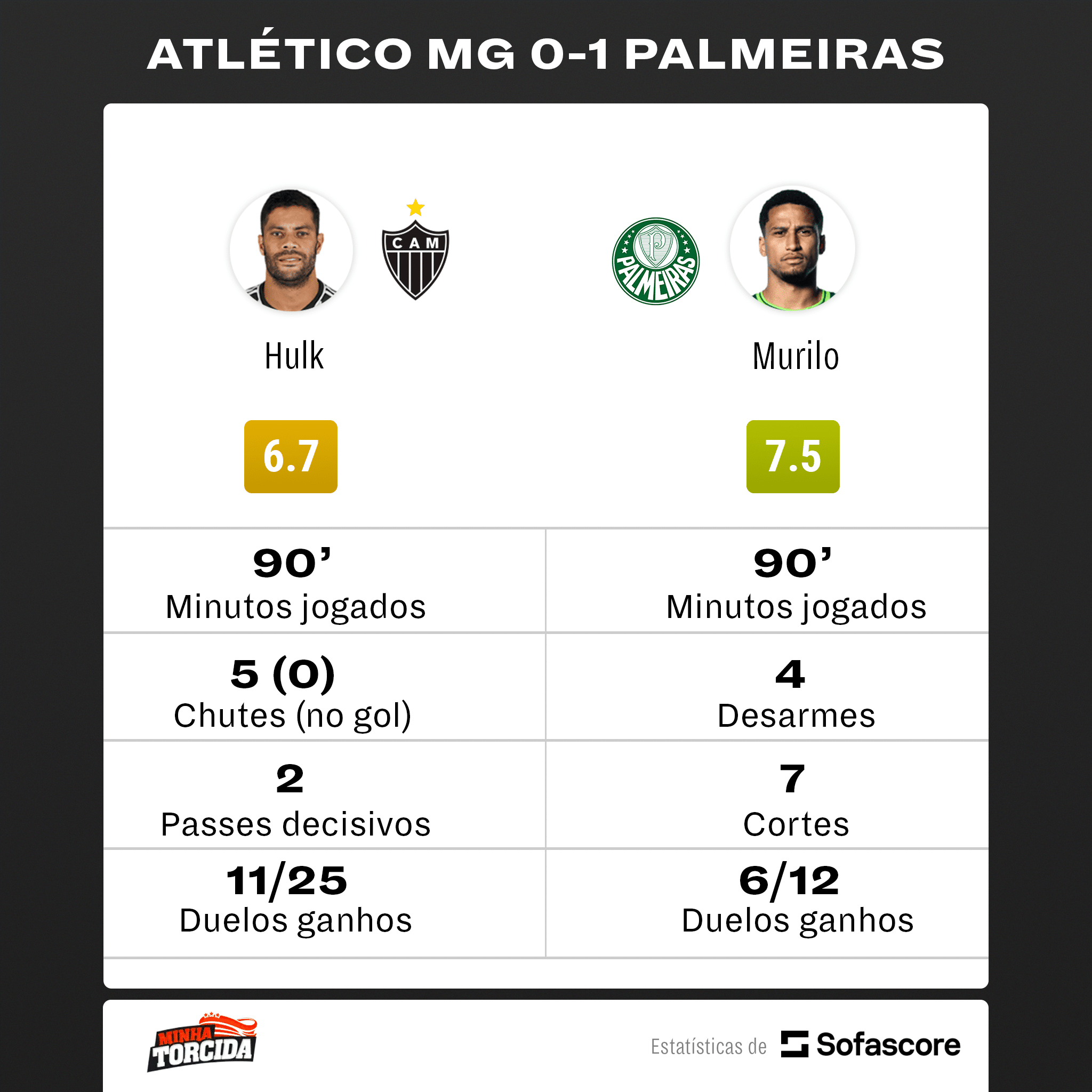 Hulk x Murilo em Atl&eacute;tico-MG x Palmeiras