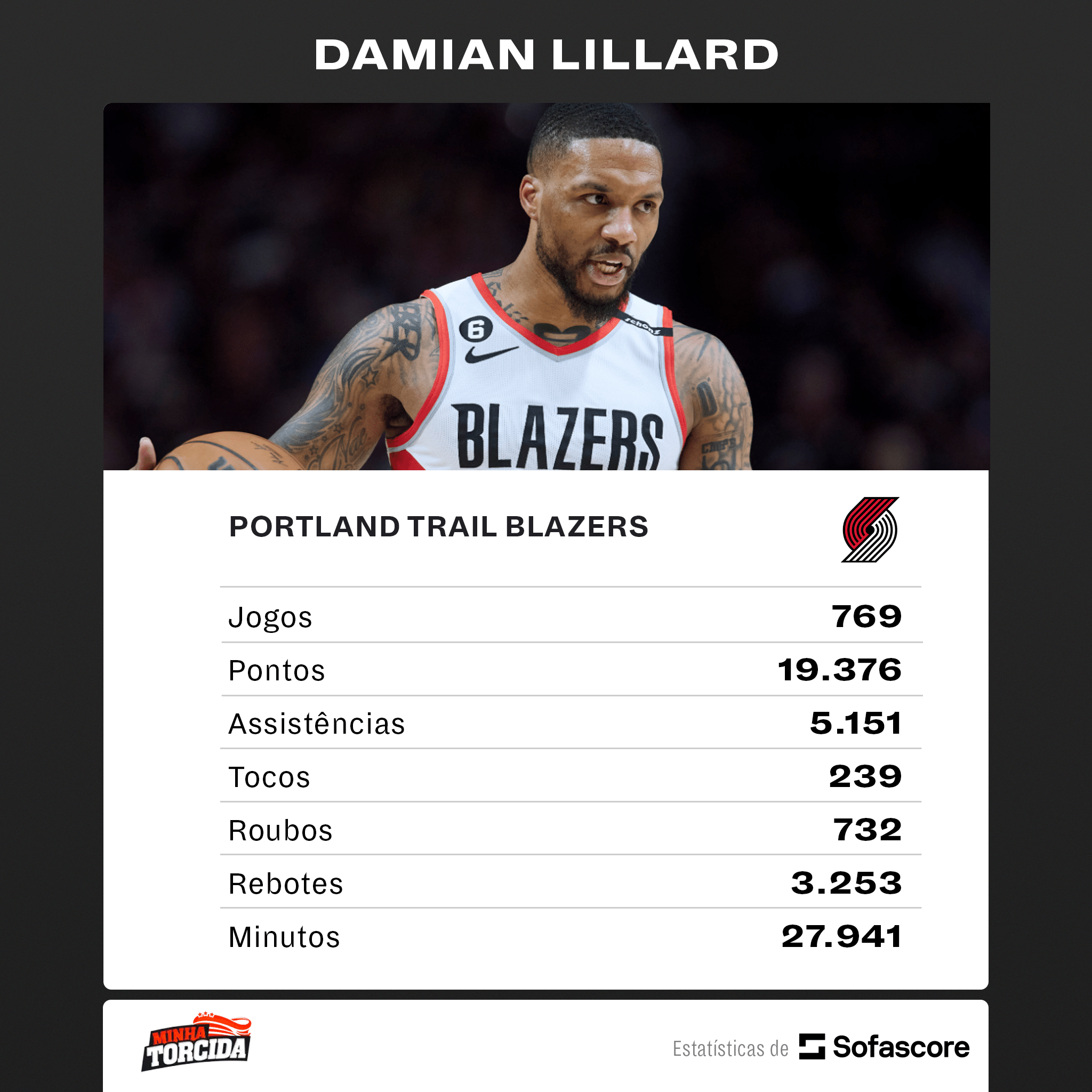 Damian Lillard for&ccedil;a sa&iacute;da do Blazers para atuar com Jimmy Butler