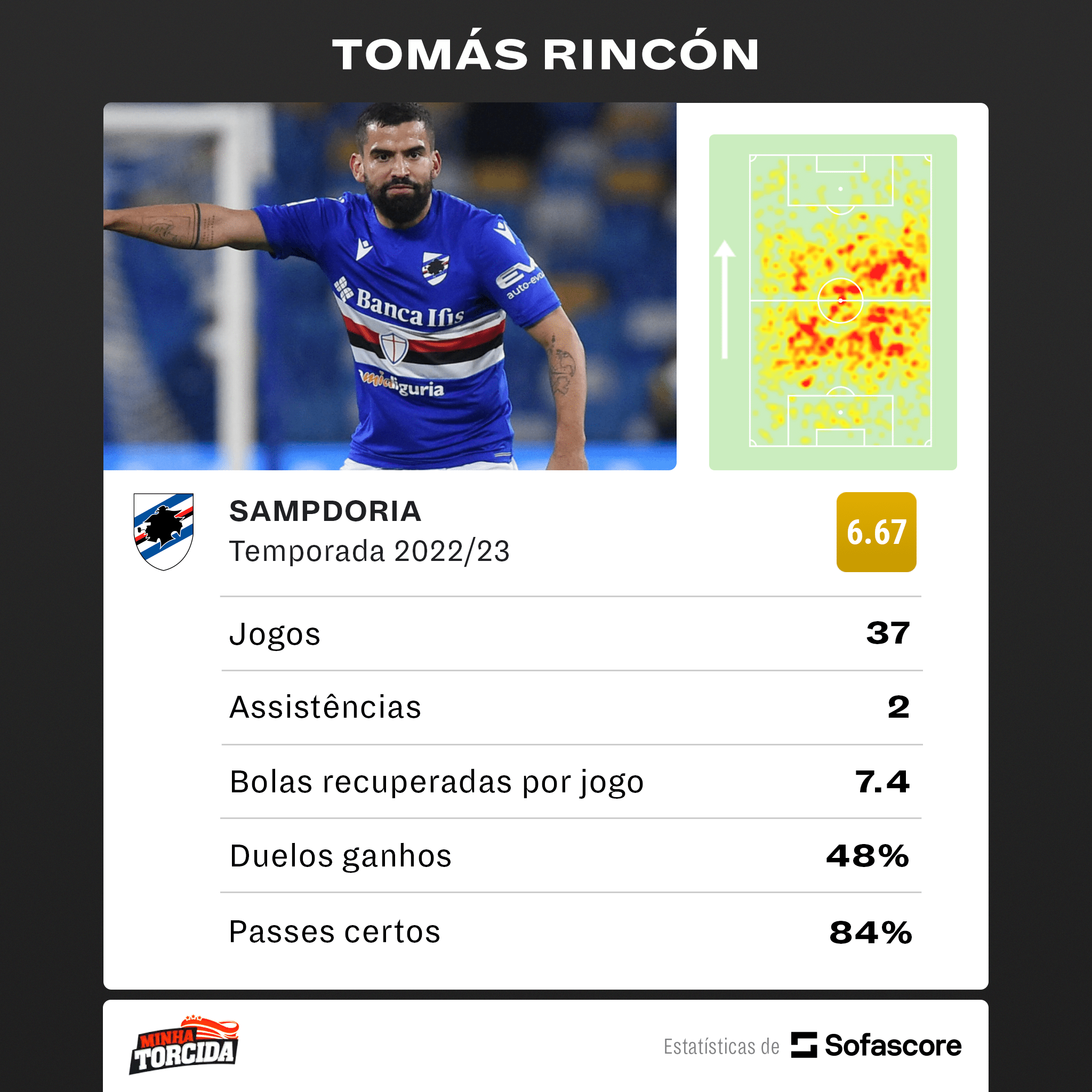 Veja os n&uacute;meros de Tom&aacute;s Rinc&oacute;n, novo refor&ccedil;o do Santos