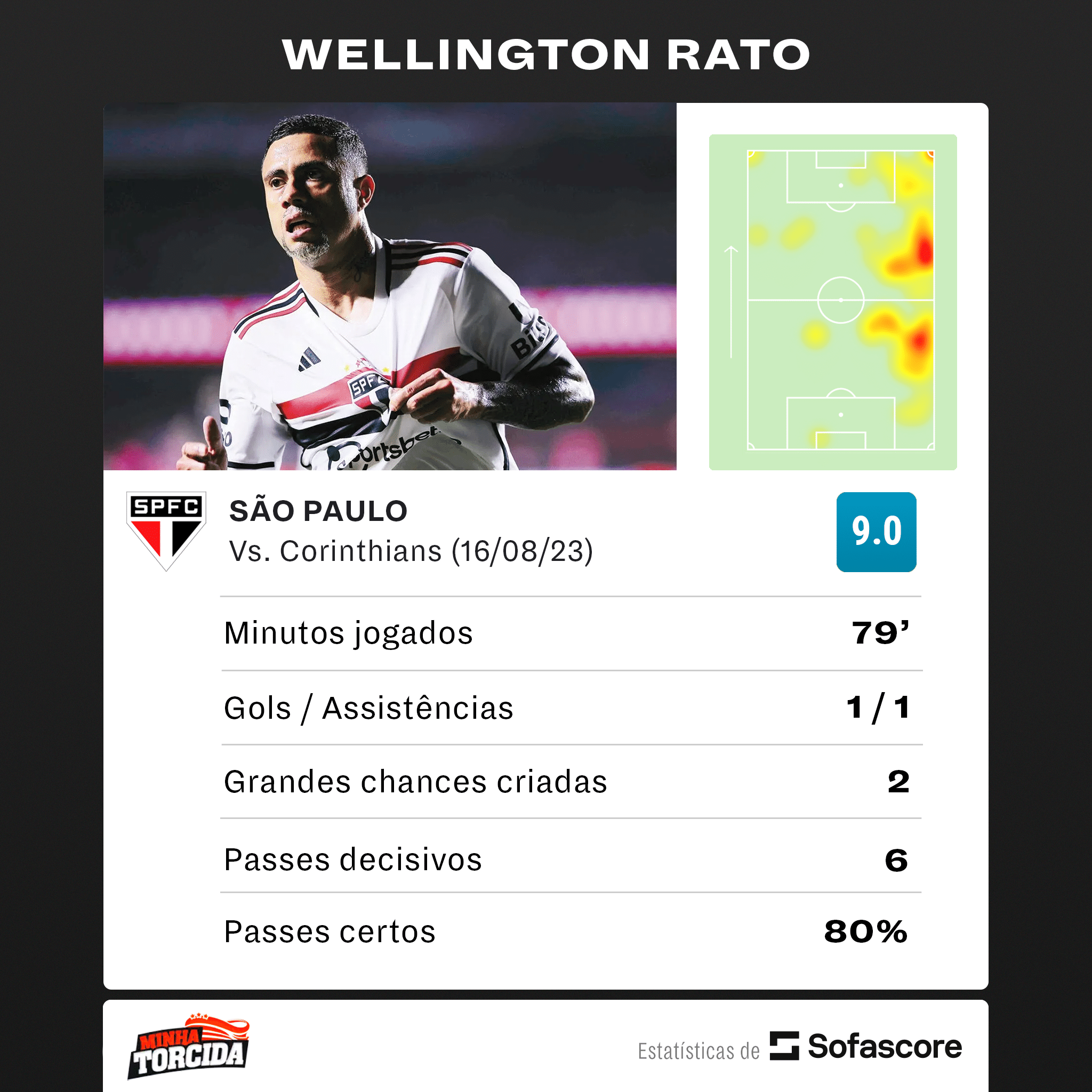 A nota de Wellington Rato em S&atilde;o Paulo x Corinthians &eacute; um ABSURDO