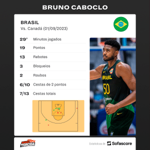 Antigo craque do Toronto Raptors acaba com o Canad&aacute; na Copa do Mundo