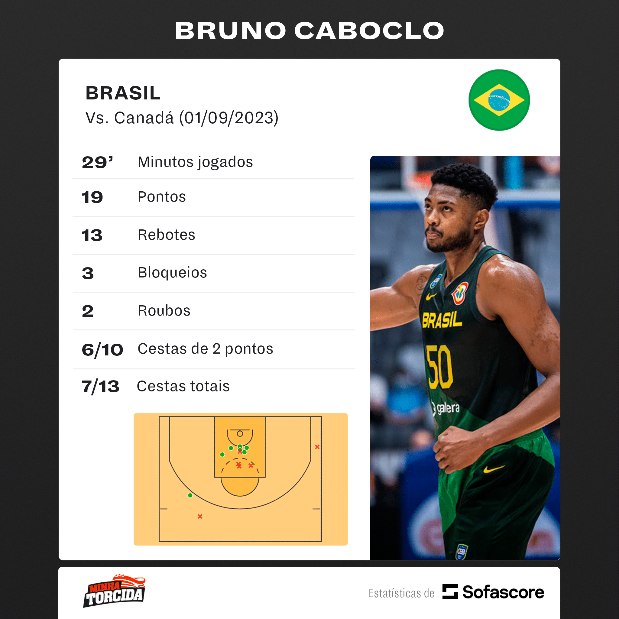 Antigo craque do Toronto Raptors acaba com o Canad&aacute; na Copa do Mundo