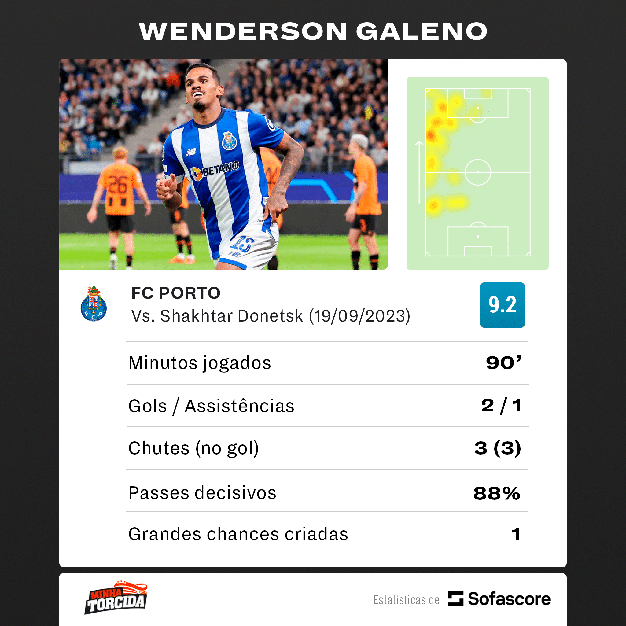 AL&Ocirc;, FERNANDO DINIZ? Brasileiro DESTR&Oacute;I em estreia na Champions e outra sele&ccedil;&atilde;o&nbsp;pode&nbsp;convocar