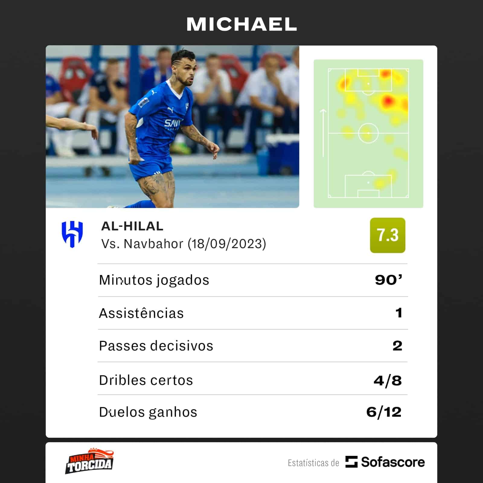MichaSHOW! Michael brilha em empate do Al Hilal na Champions Asi&aacute;tica