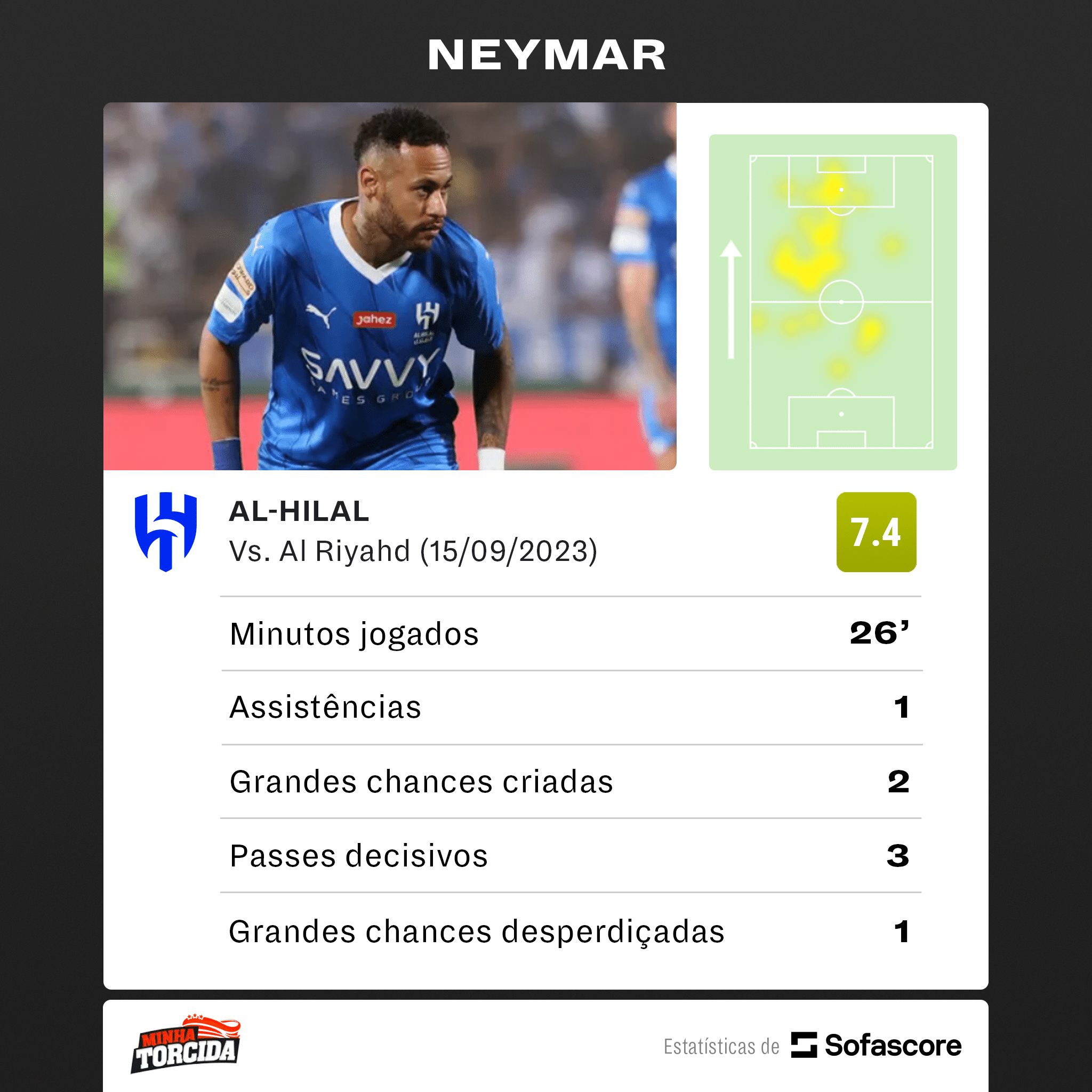 ELE VOLTOU! Neymar faz estreia pelo Al-Hilal e j&aacute; deixa sua marca