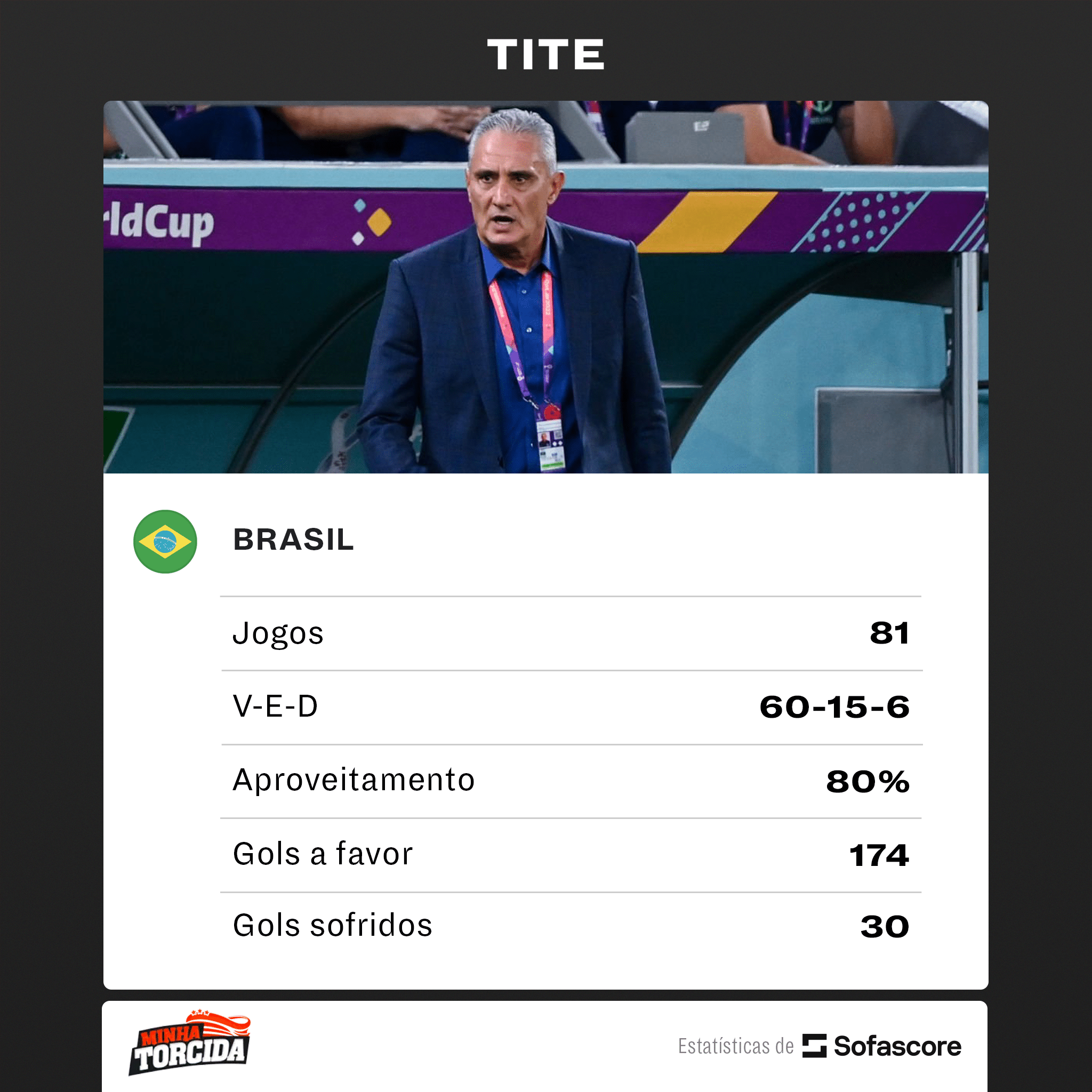 NOME GIGANTE! Neymar Recomenda brasileiro para o Comando T&eacute;cnico do Al Hilal