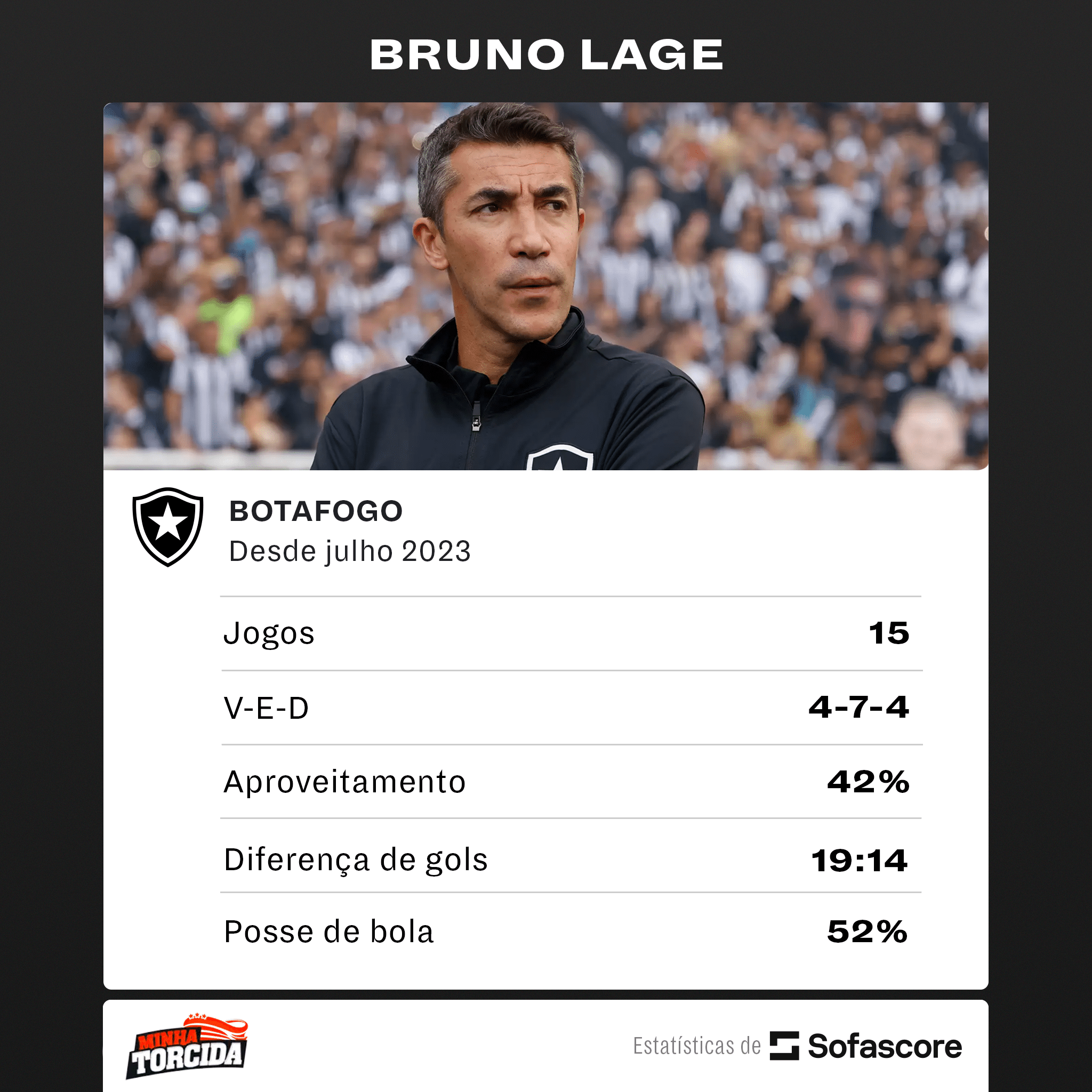 ACABOU DE ACONTECER! Clube da S&eacute;rie A resolve demitir treinador ap&oacute;s decis&atilde;o pol&ecirc;mica