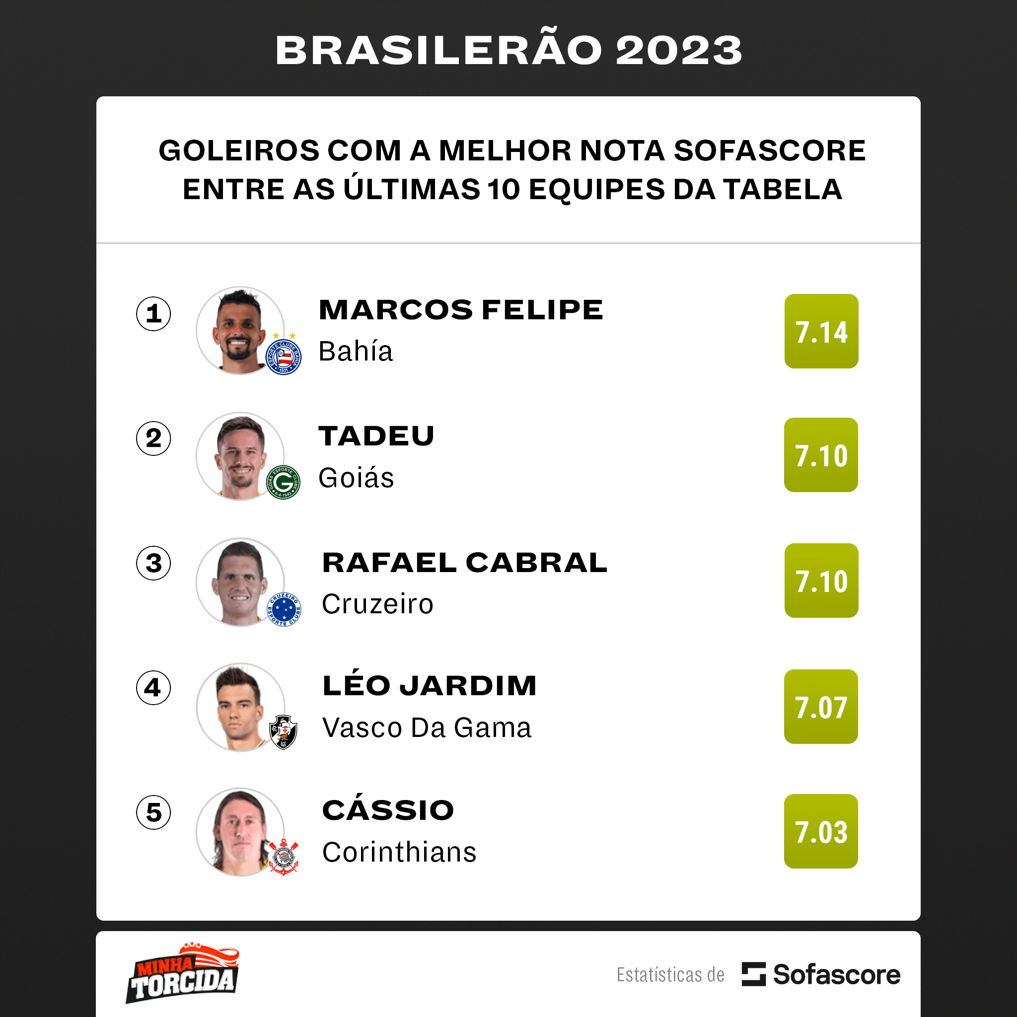 OS MELHORES entre os piores: esses s&atilde;o os poss&iacute;veis grandes REFOR&Ccedil;OS para seu&nbsp;time&nbsp;em&nbsp;no Brasileir&atilde;o 2024