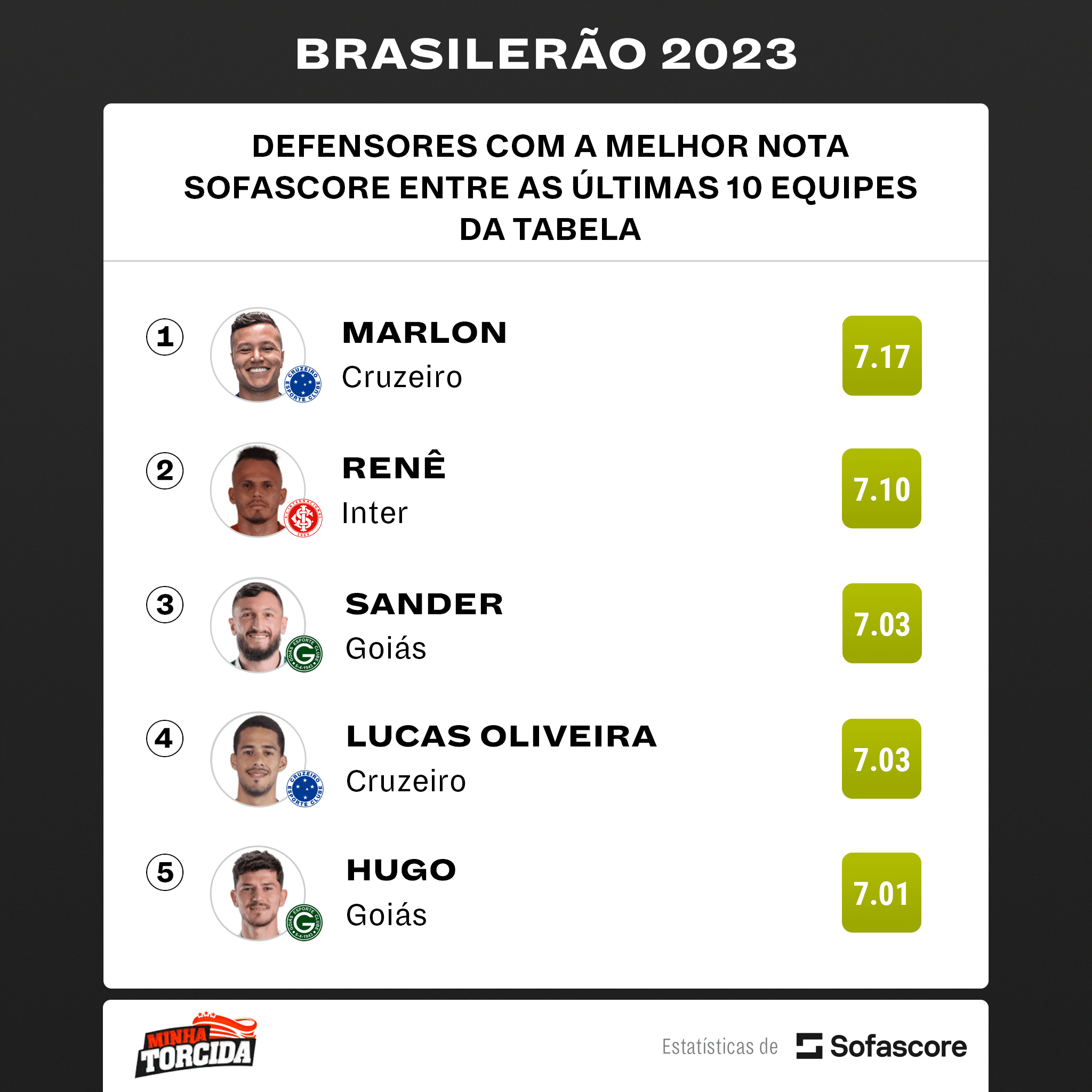 OS MELHORES entre os piores: esses s&atilde;o os poss&iacute;veis grandes REFOR&Ccedil;OS para seu&nbsp;time&nbsp;em&nbsp;no Brasileir&atilde;o 2024