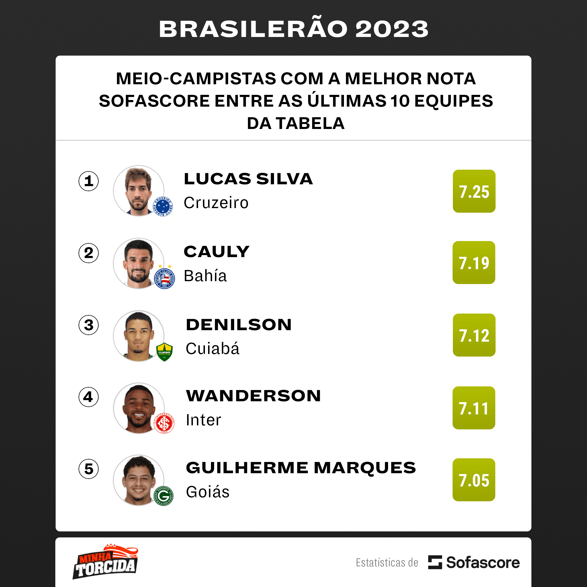 OS MELHORES entre os piores: esses s&atilde;o os poss&iacute;veis grandes REFOR&Ccedil;OS para seu&nbsp;time&nbsp;em&nbsp;no Brasileir&atilde;o 2024
