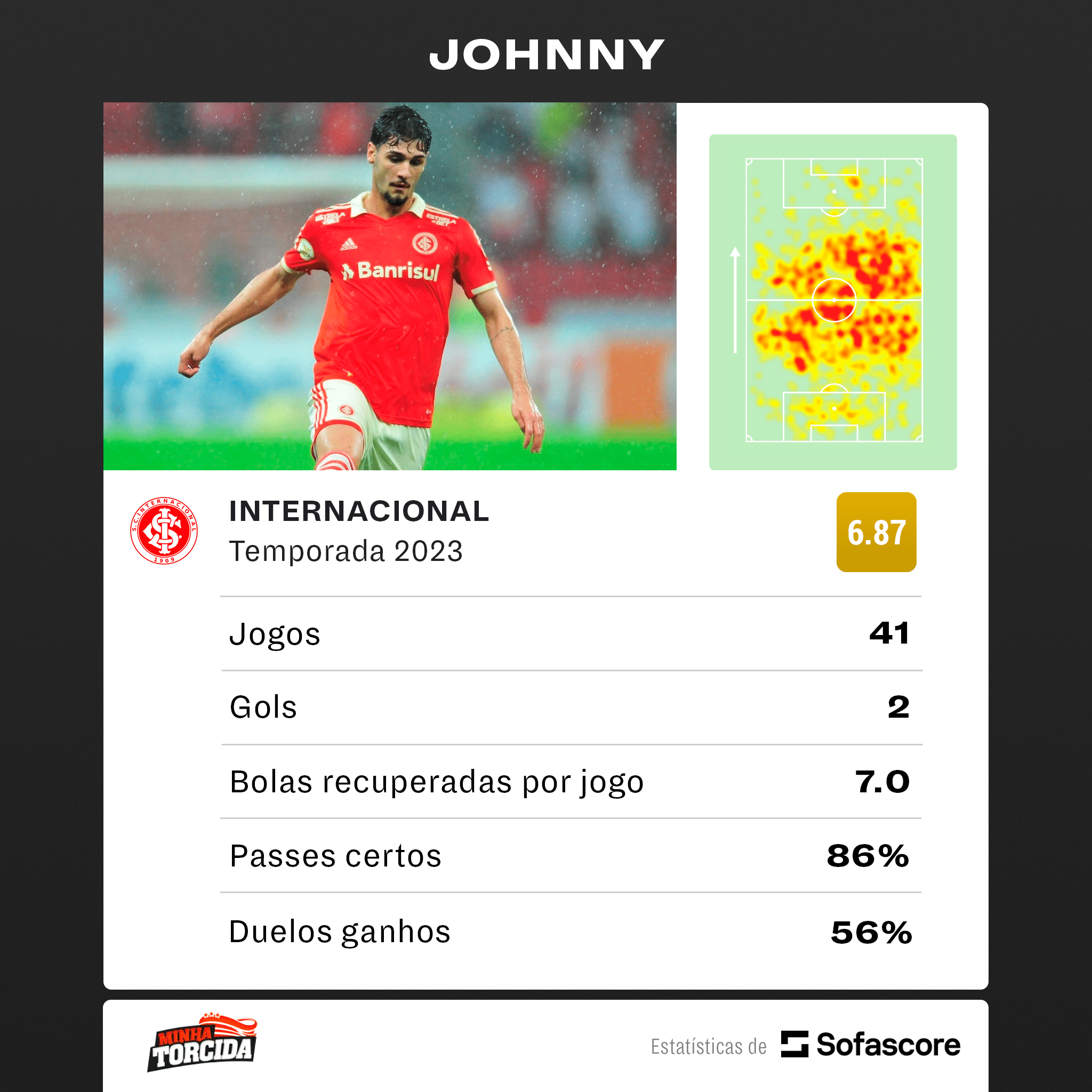 Destaque do Internacional no Brasileir&atilde;o &eacute; vendido por R$ 37 milh&otilde;es para&nbsp;clube&nbsp;europeu