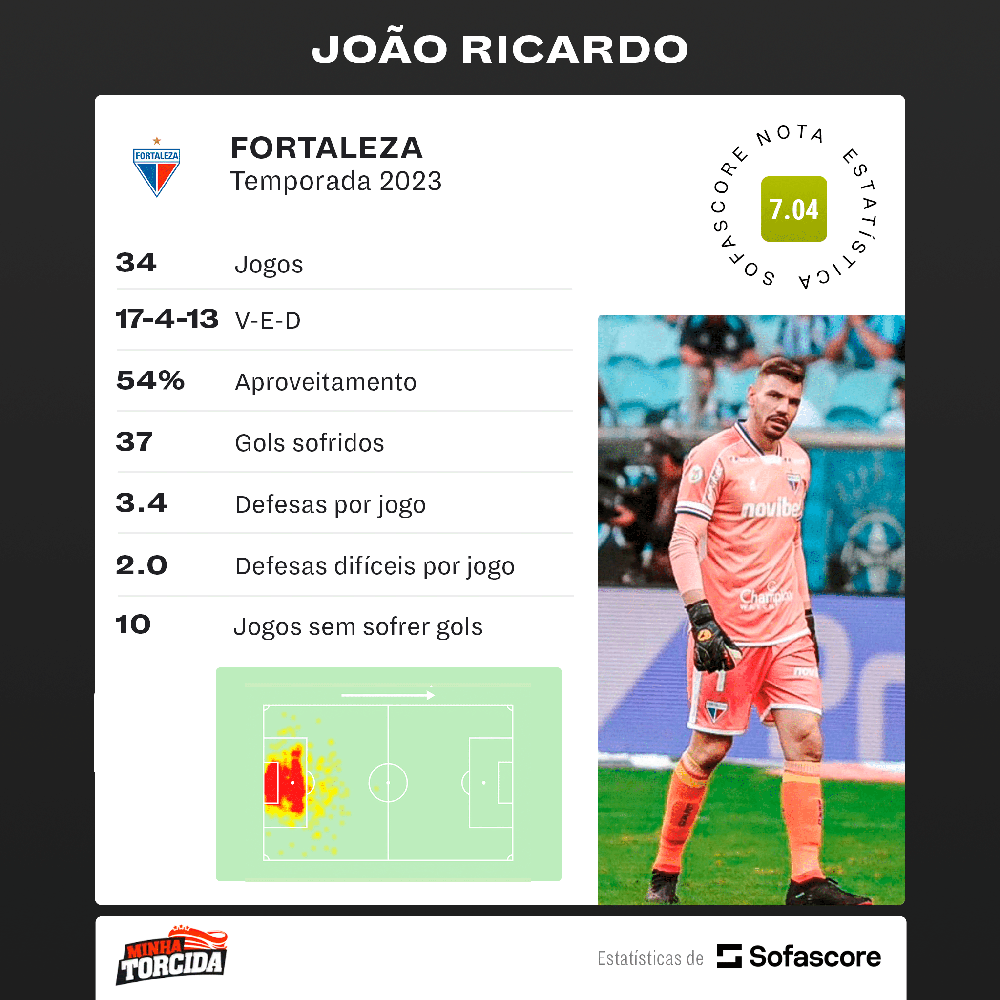 EXCLUSIVO: Jo&atilde;o Ricardo revela bastidores EMOCIONANTES sobre o Fortaleza antes da final da&nbsp;Sul-Americana