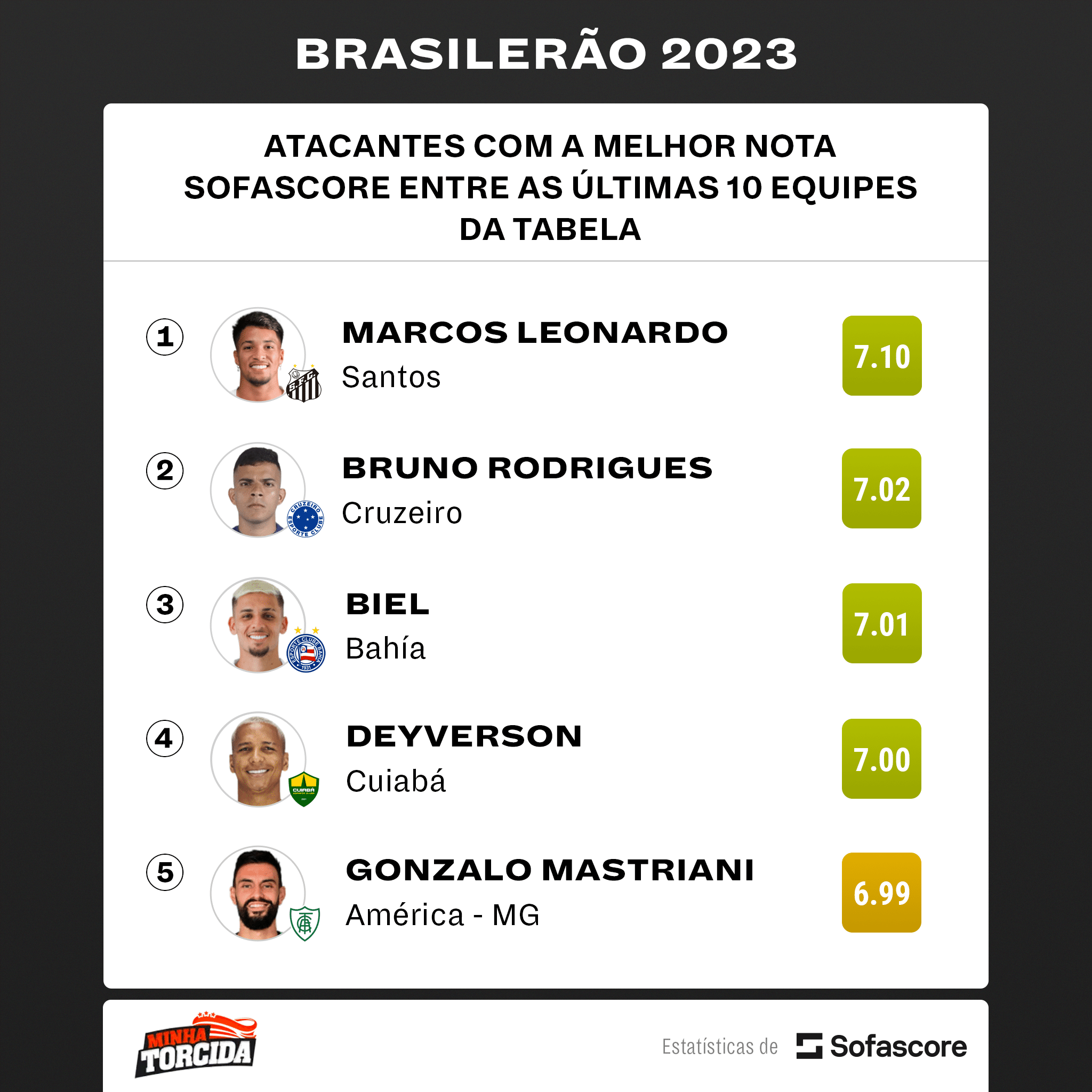 OS MELHORES entre os piores: esses s&atilde;o os poss&iacute;veis grandes REFOR&Ccedil;OS para seu&nbsp;time&nbsp;em&nbsp;no Brasileir&atilde;o 2024
